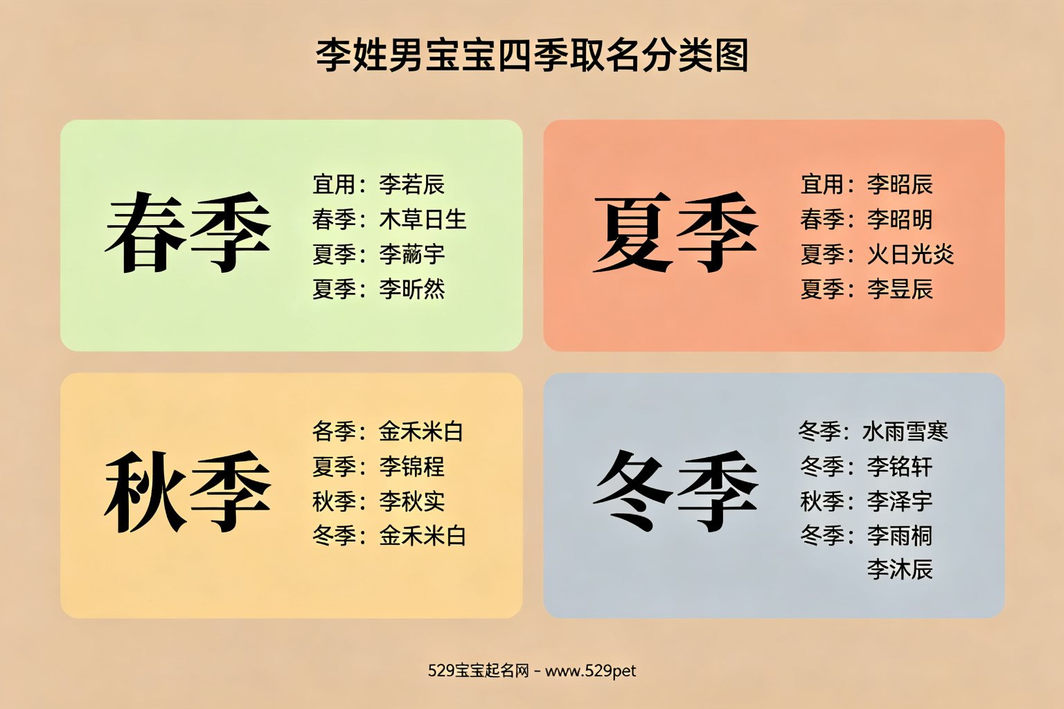 李姓男宝宝四季取名分类图