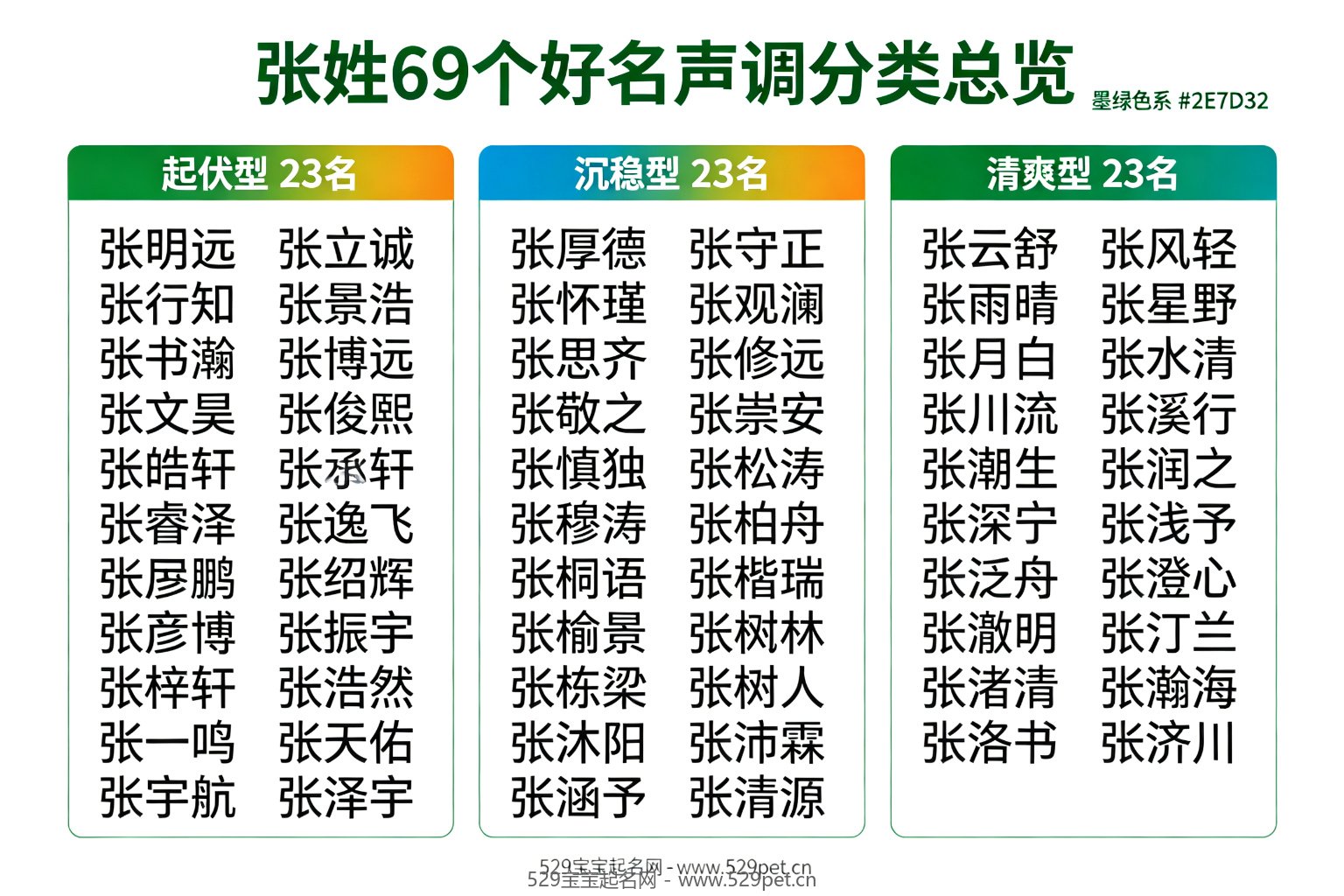 张姓69个好名声调分类总览卡