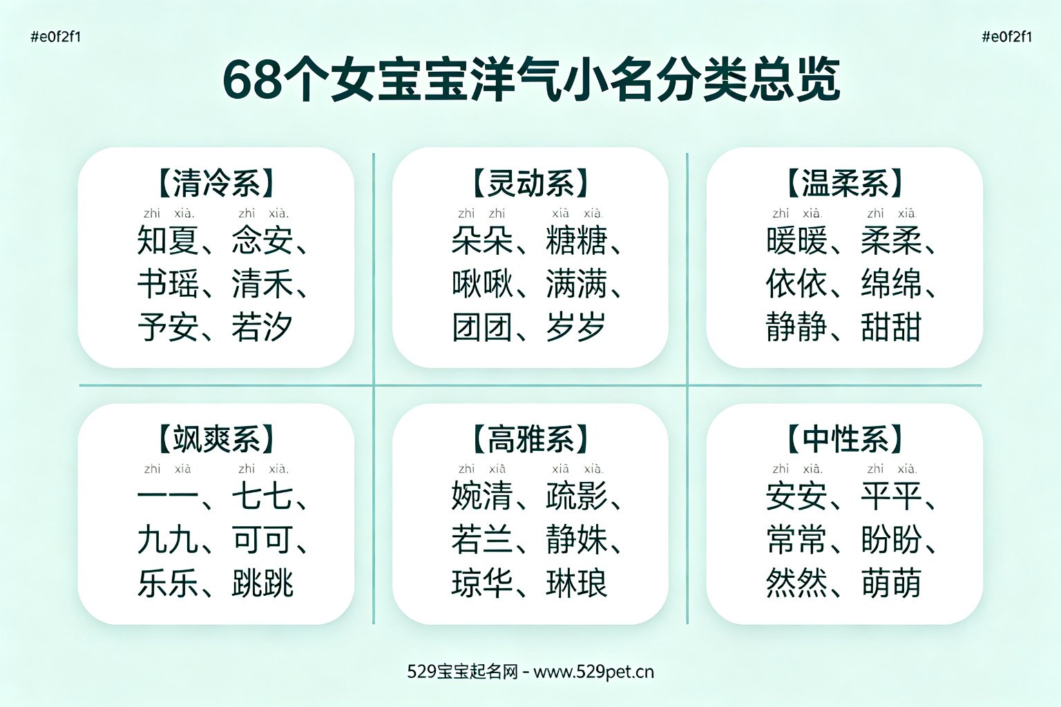 68个洋气小名分类总览卡