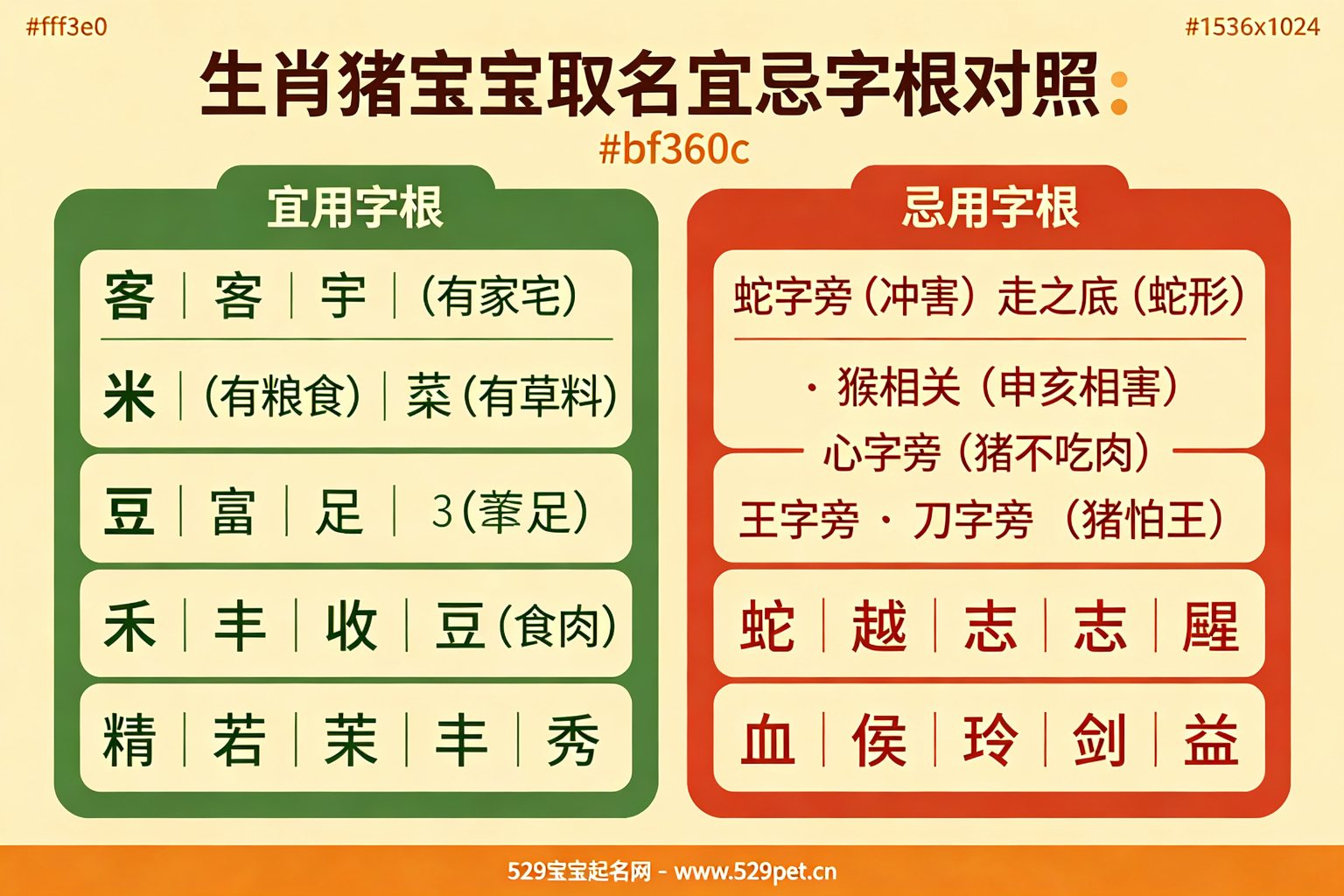 属猪宝宝取名宜忌字根对照图