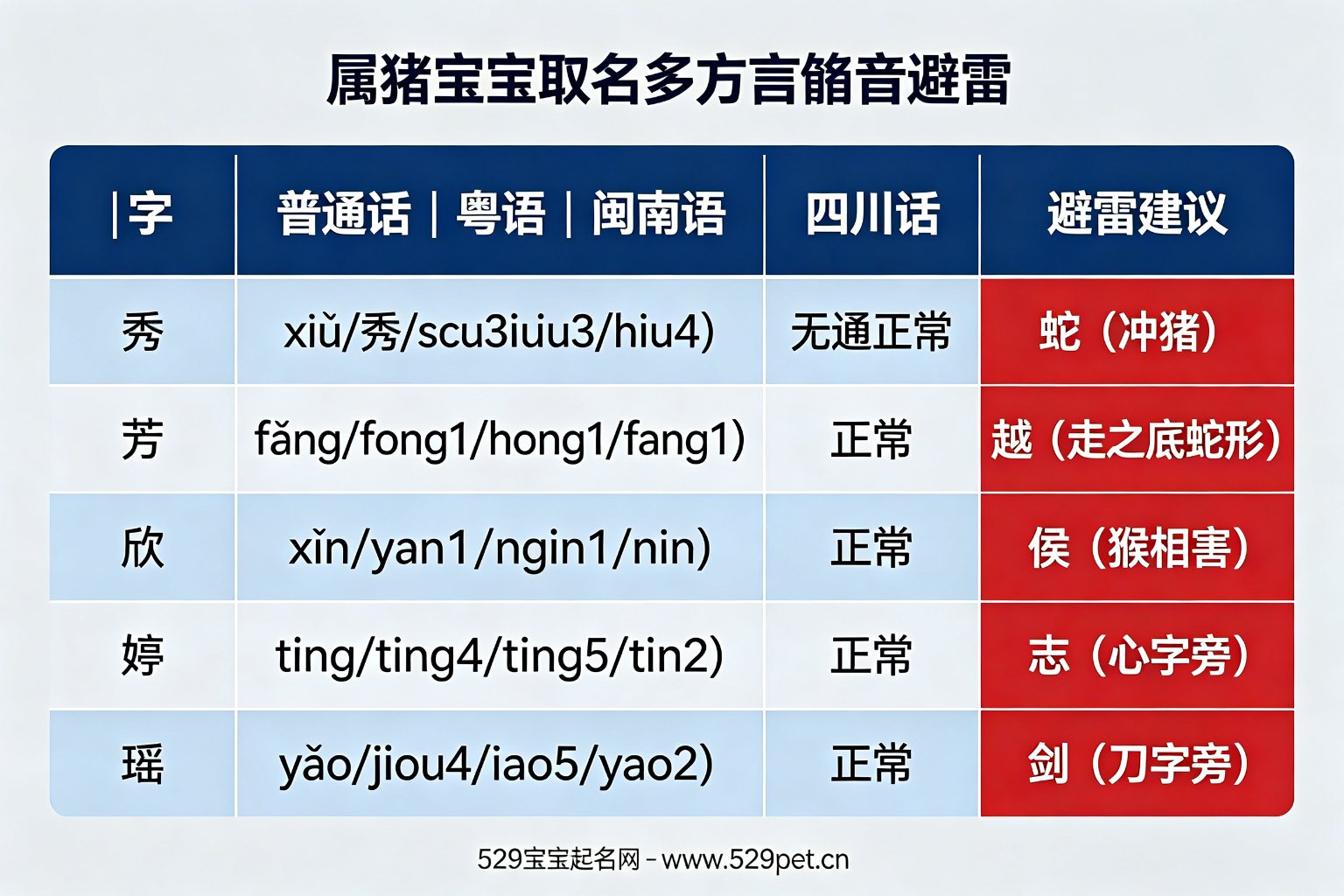 属猪宝宝取名多方言谐音避雷表