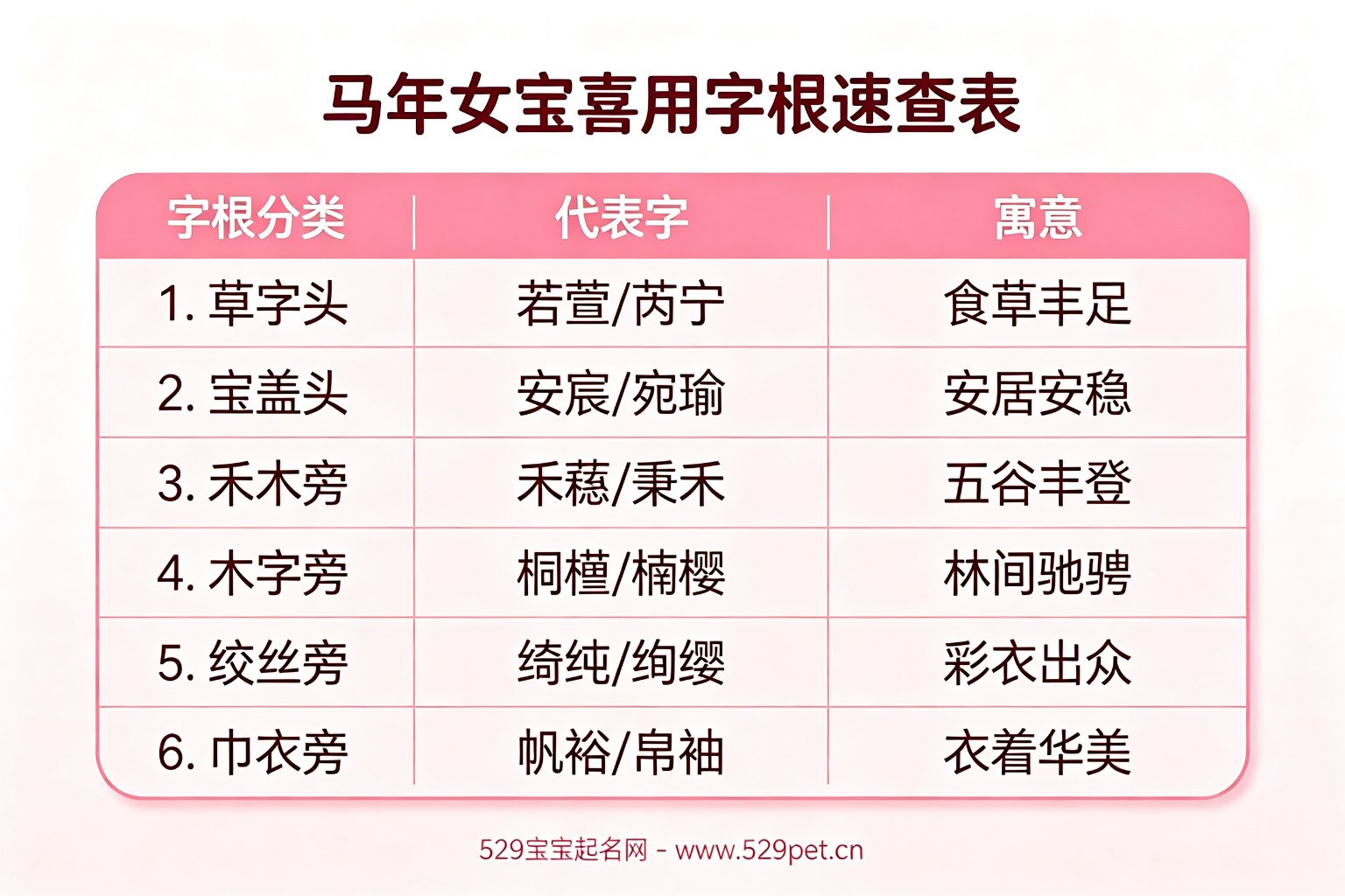 马年女宝喜用字根速查表