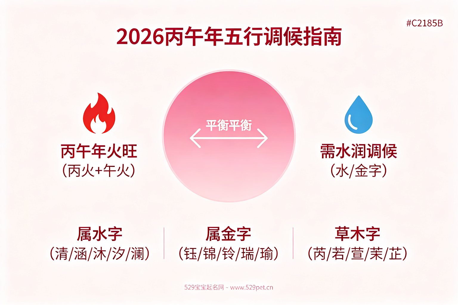 2026丙午年五行调候指南