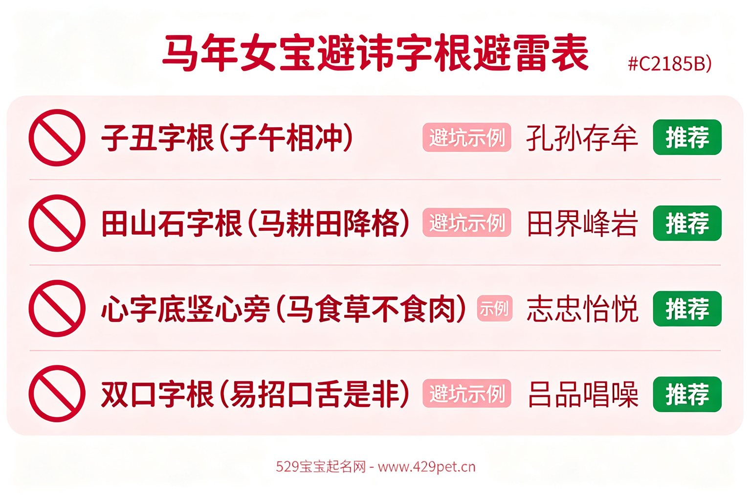 马年女宝避讳字根避雷表