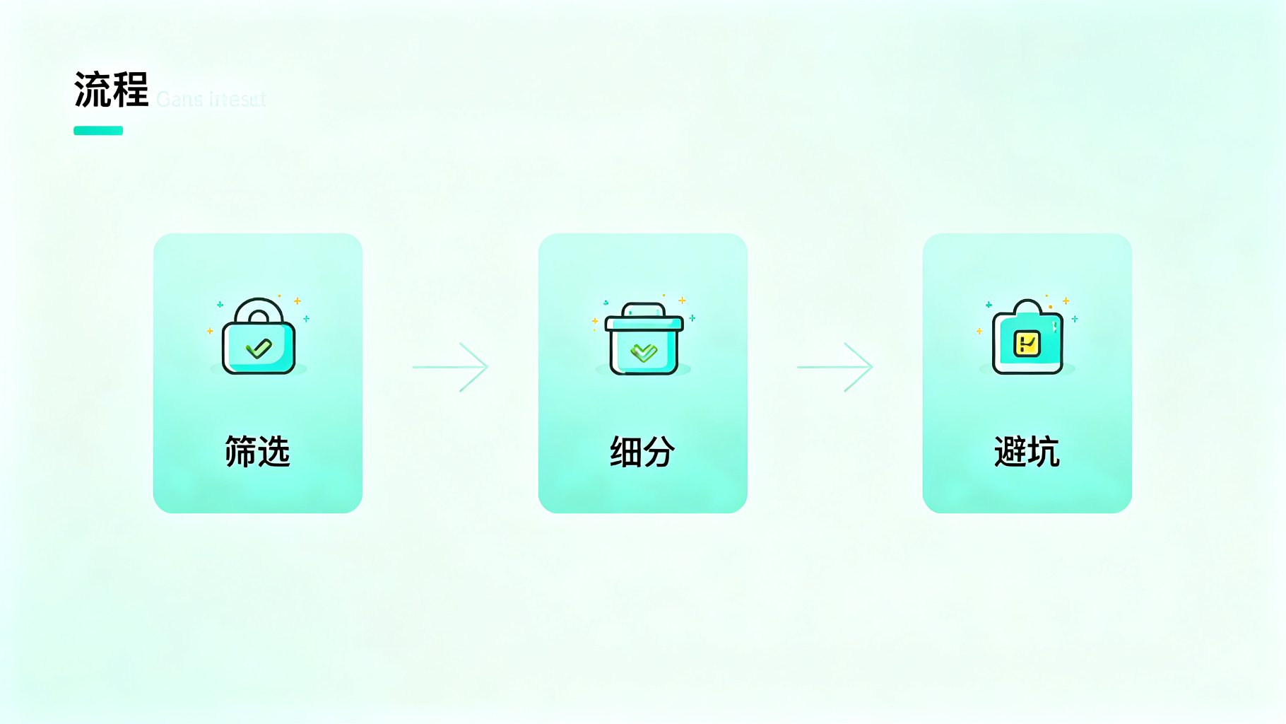 三步选名法示意