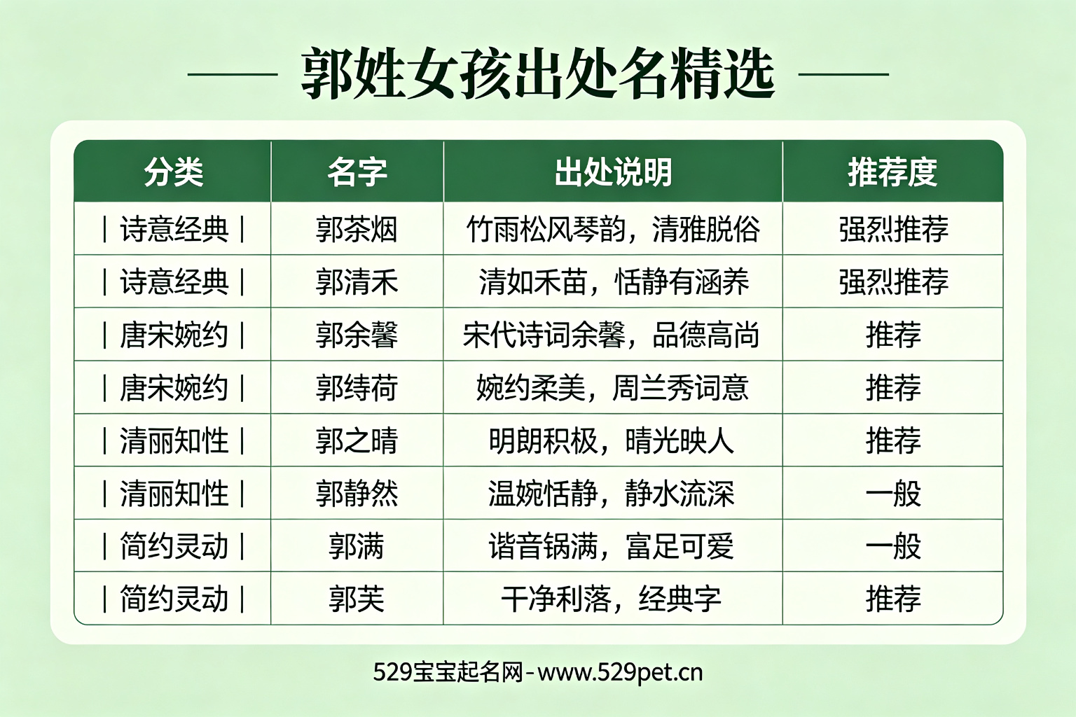 郭姓女孩出处名精选表格:诗意经典唐宋婉约清丽知性简约灵动