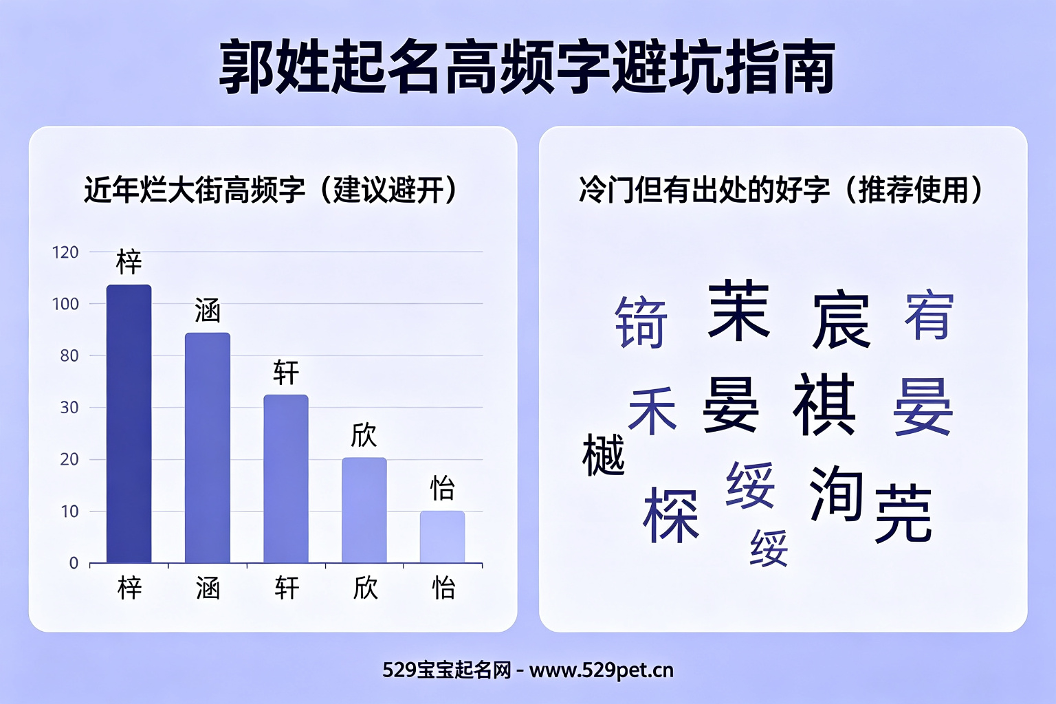 郭姓起名高频字避坑指南:梓涵轩欣怡建议避开,珩茉宸宥禾晏祺推荐使用