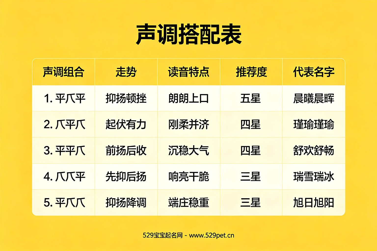 声调平仄搭配表:平仄平组合最推荐
