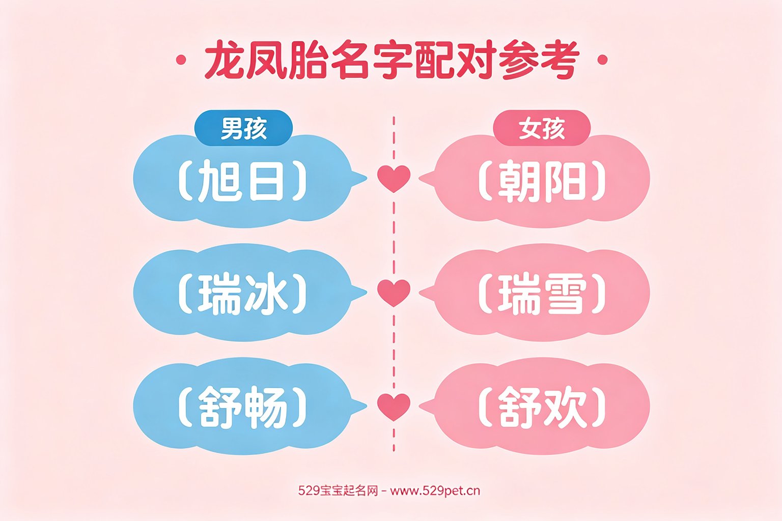 龙凤胎名字配对参考:旭日朝阳、瑞冰瑞雪、舒畅舒欢
