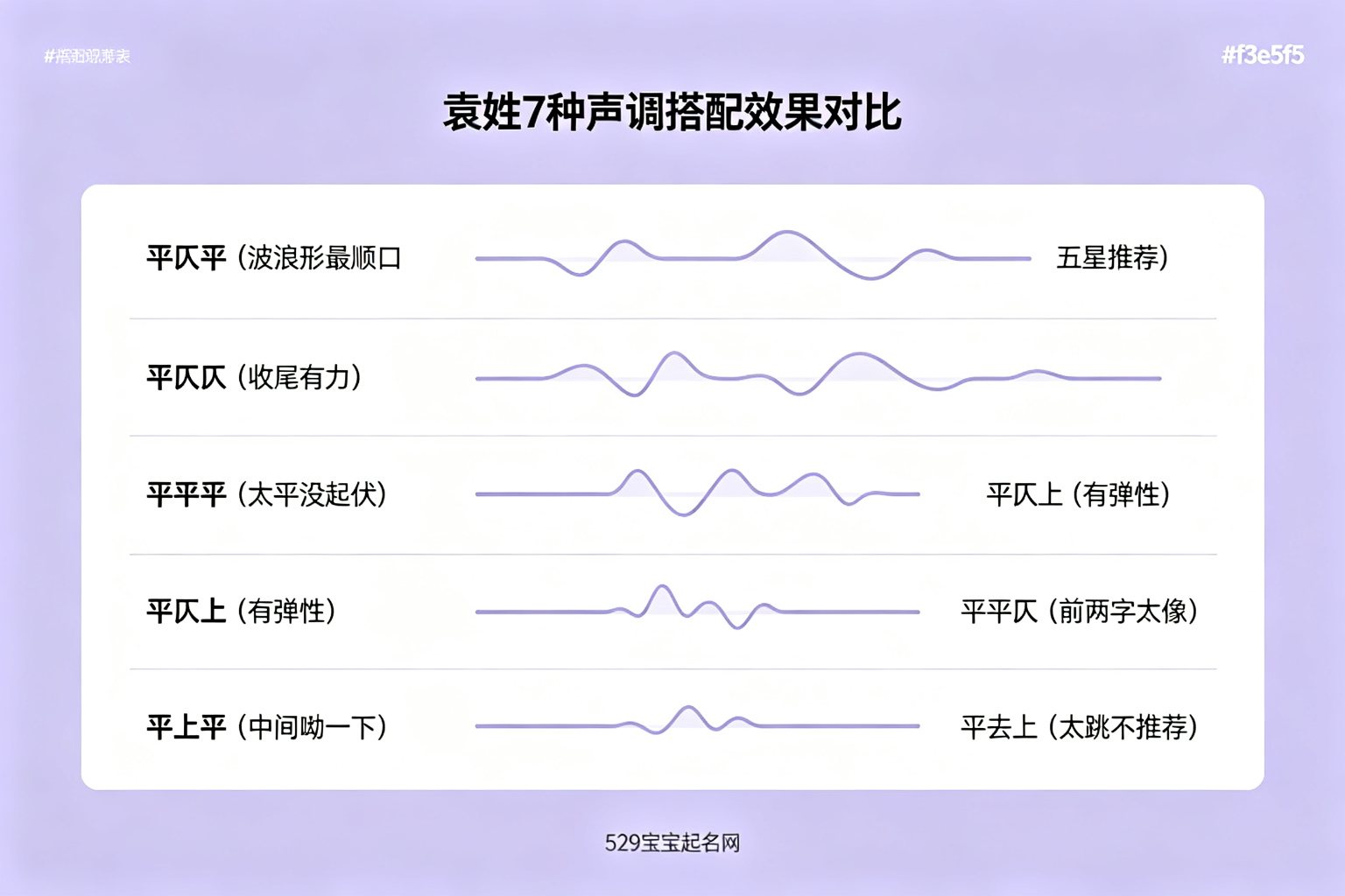 袁姓声调搭配组合流程图