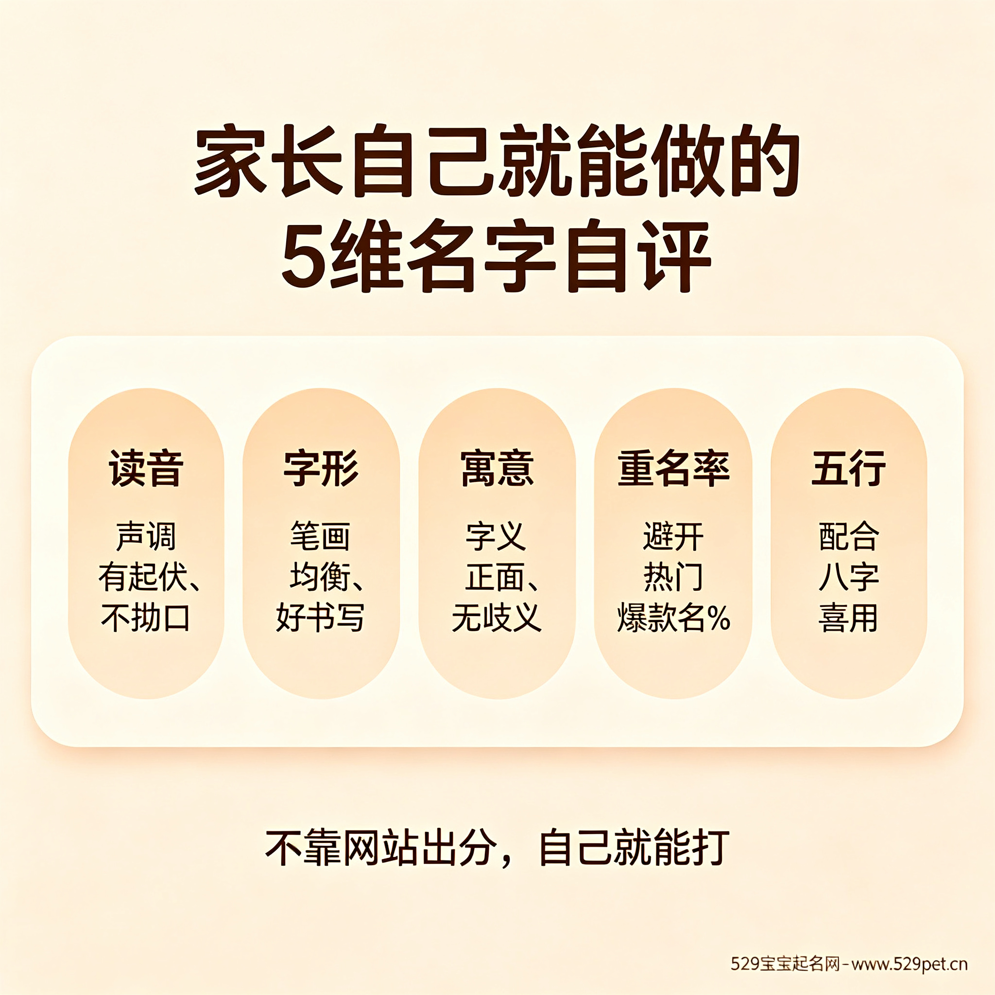 家长五维名字自评:读音、字形、寓意、重名率、五行