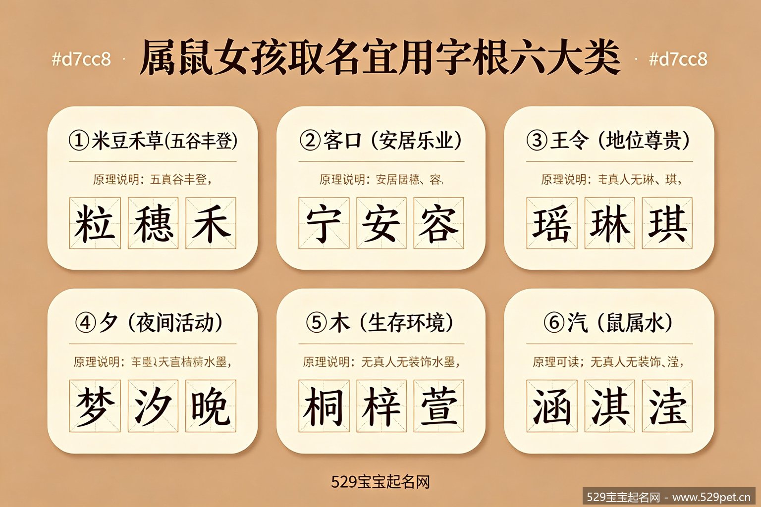 属鼠女孩取名宜用字根六大类分类图