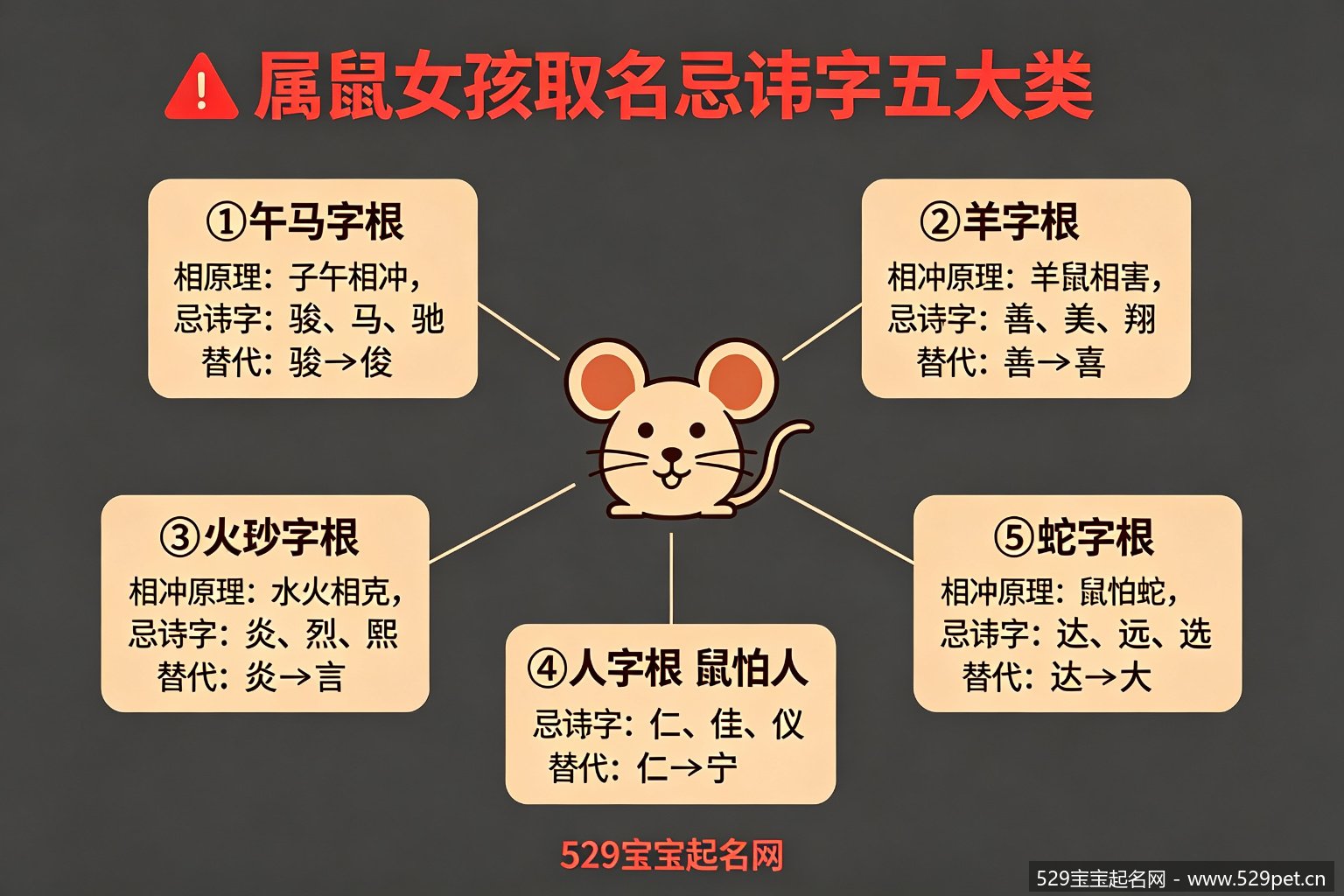 属鼠女孩取名忌讳字五大类原理图解