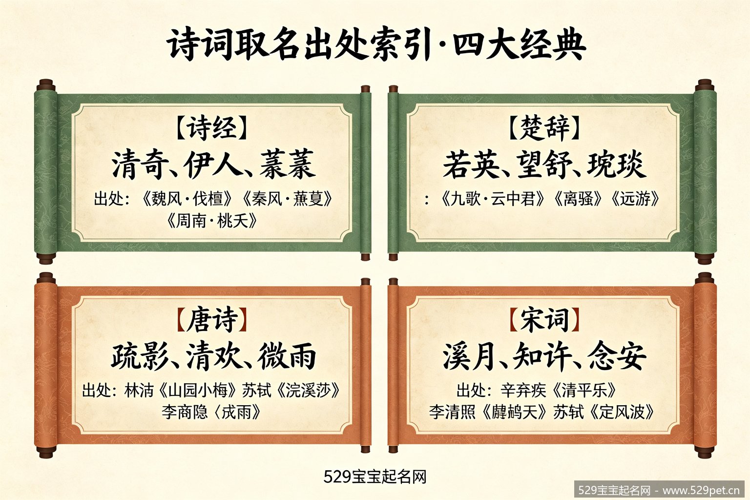诗词取名出处索引四大经典四象限图