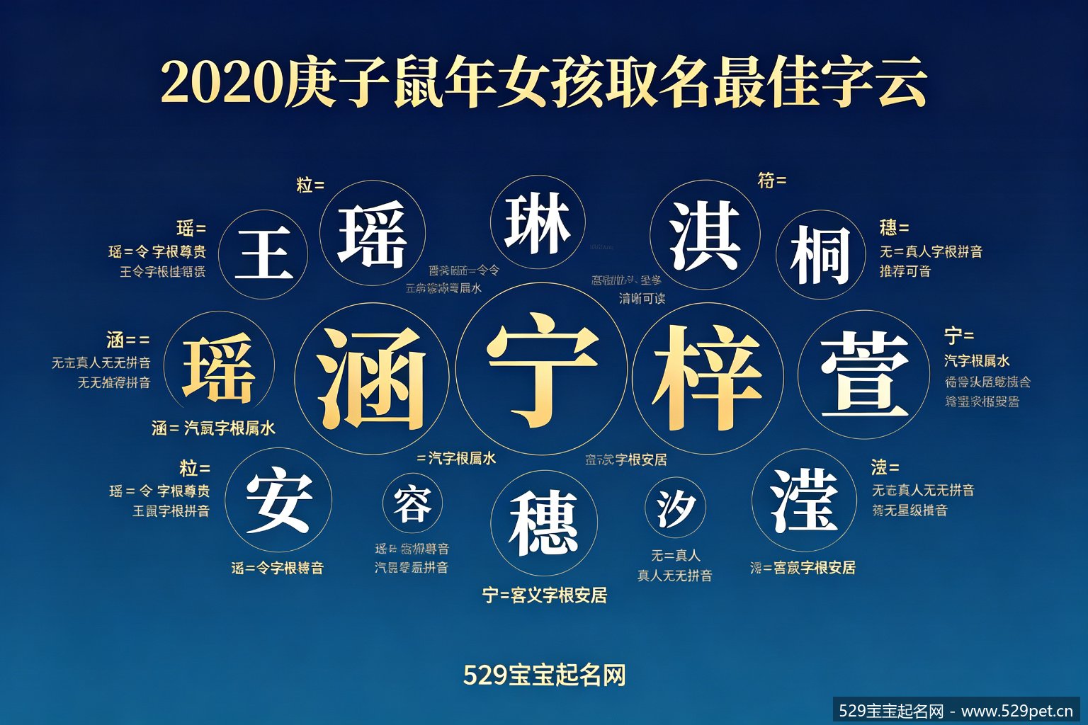 2020庚子鼠年女孩取名最佳字云图