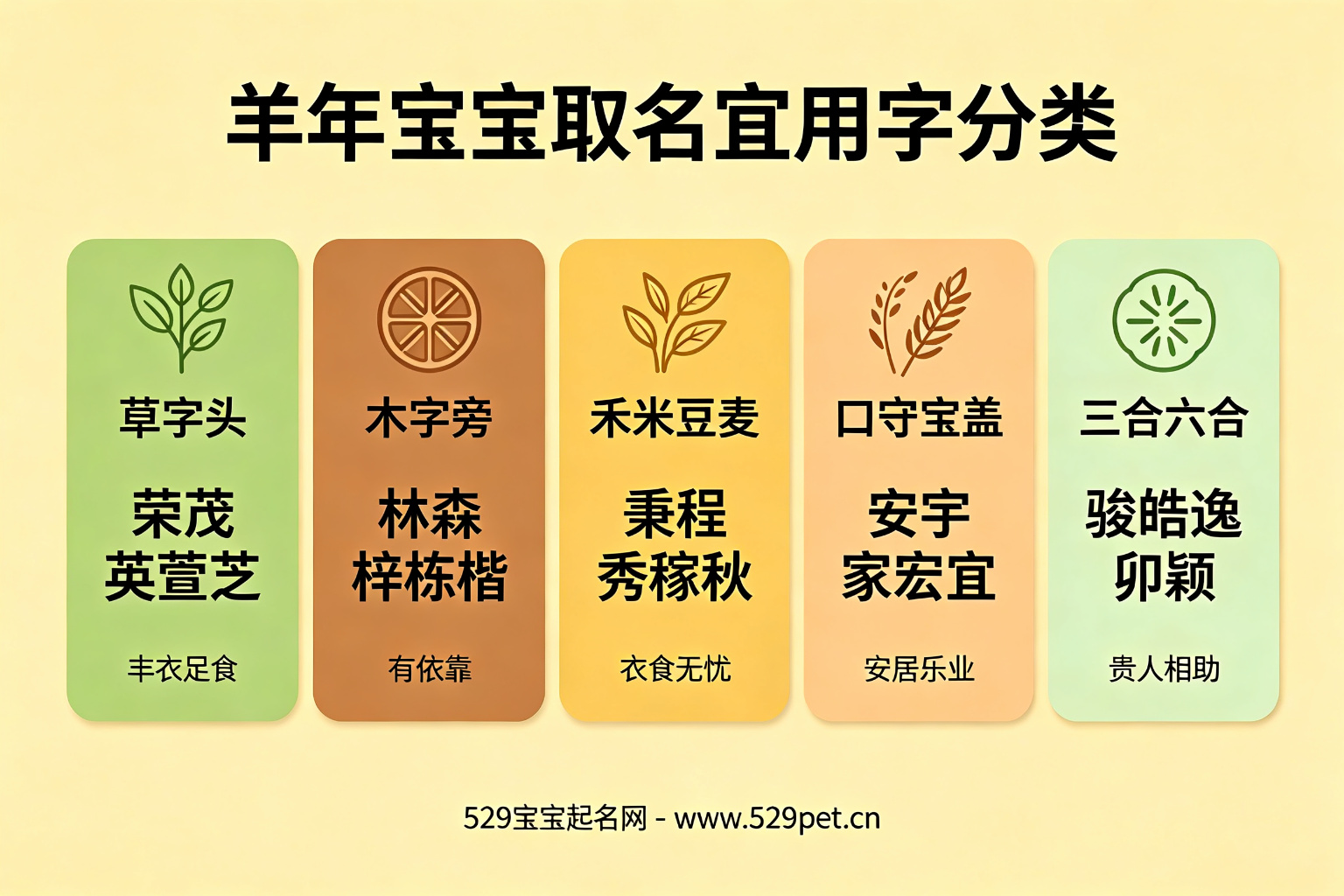 羊年宝宝取名宜用字分类图:草字头木字旁禾米旁口宀旁三合六合代表字