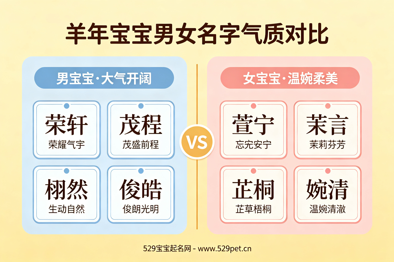 羊年宝宝男女名字气质对比:男宝宝大气开阔女宝宝温婉柔美