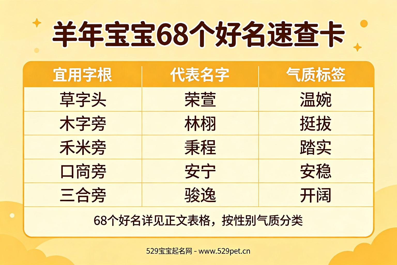 羊年宝宝68个好名速查卡:宜用字根代表名字气质标签