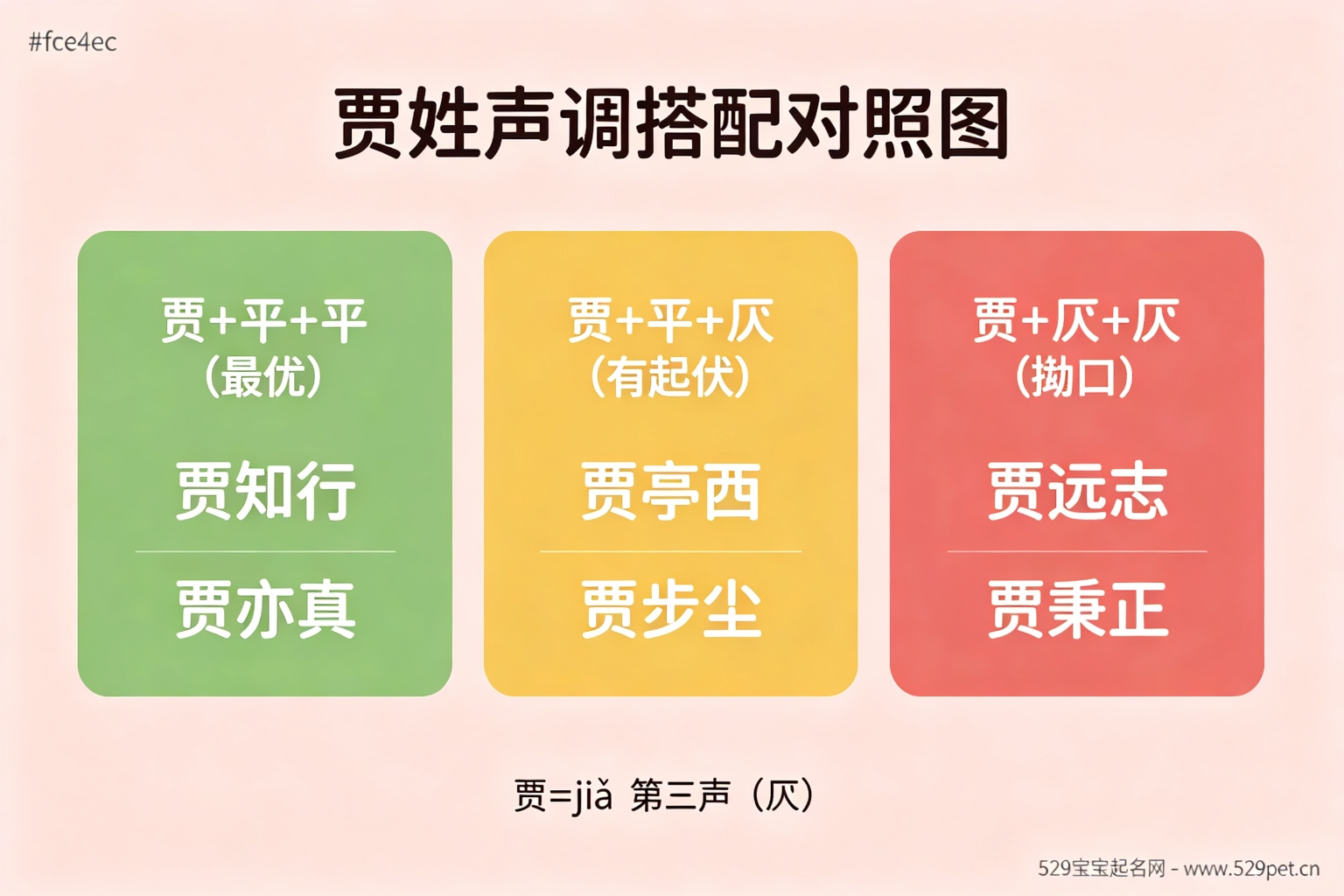 贾姓声调搭配对照图