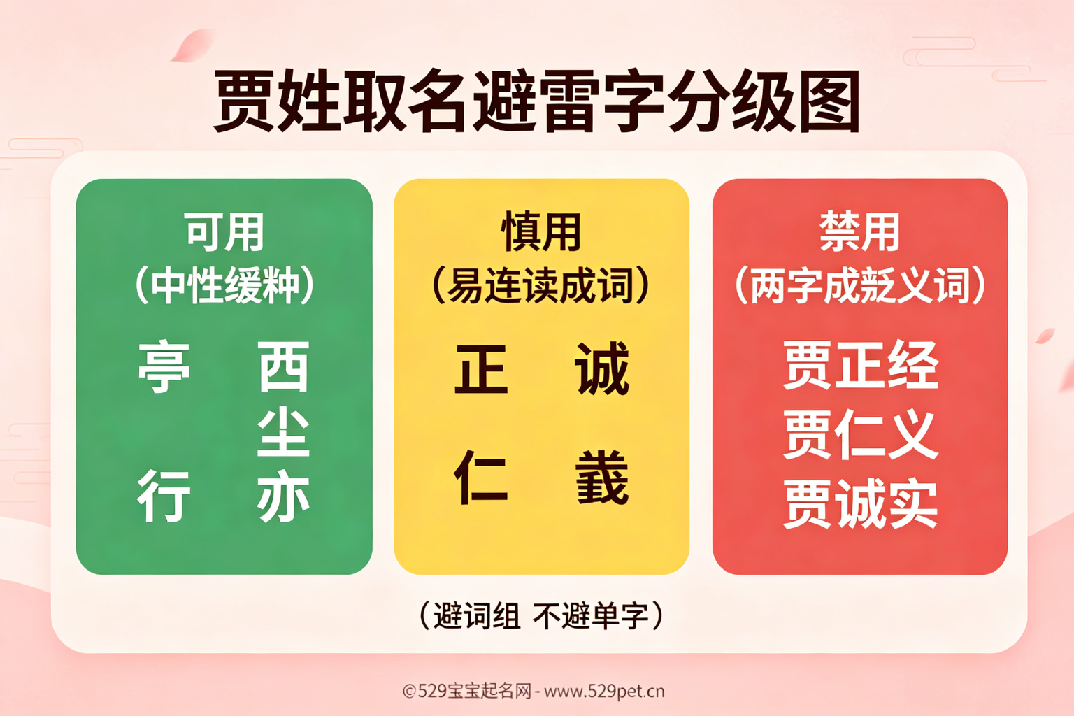 贾姓取名避雷字分级图