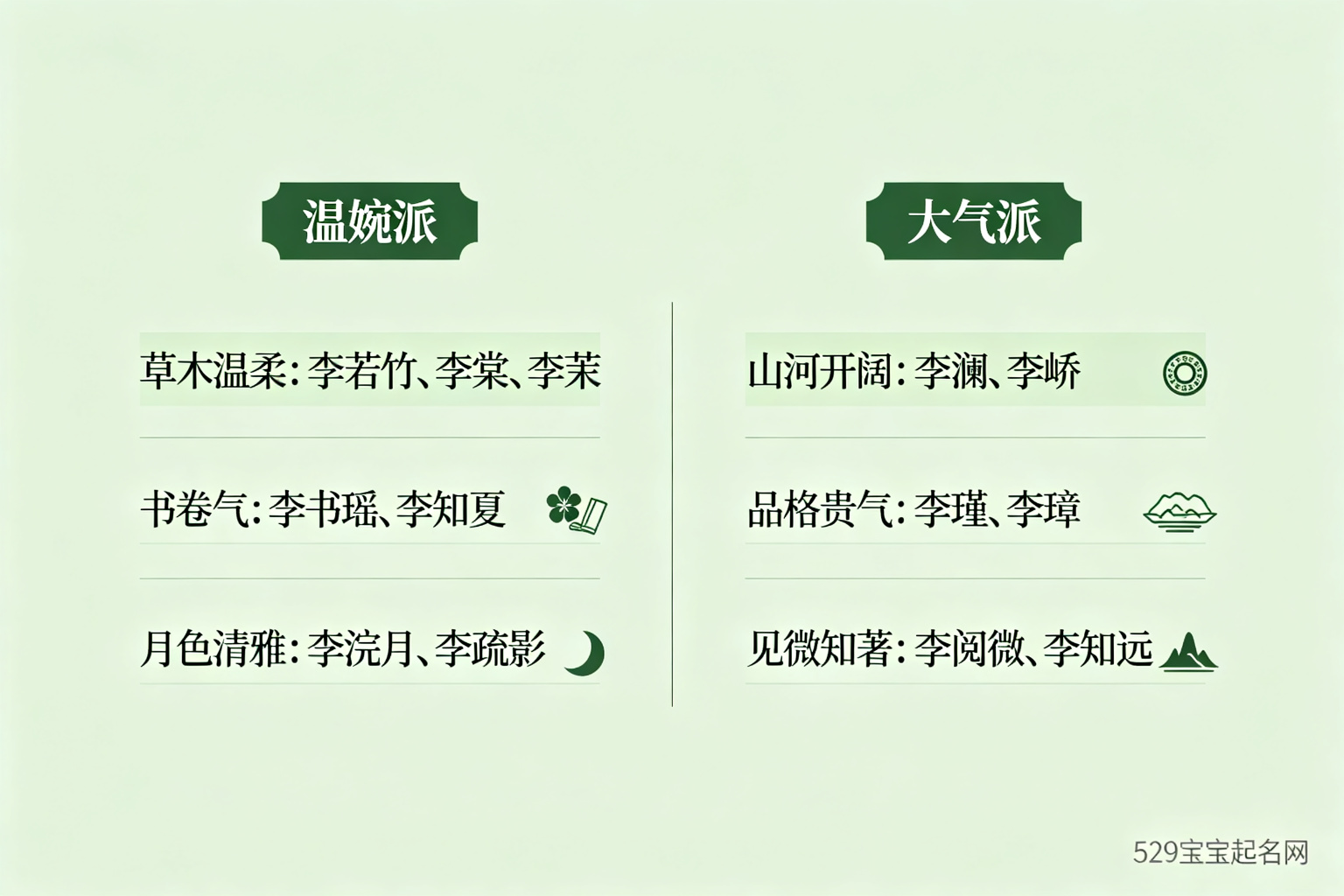李姓女宝不同风格名字对照图