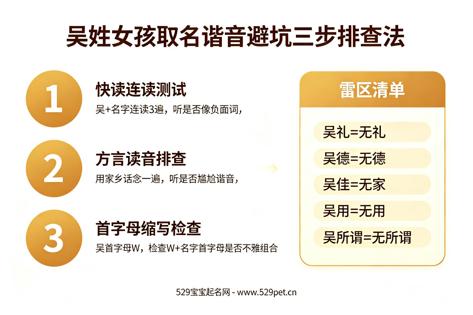 吴姓谐音避坑三步排查流程图