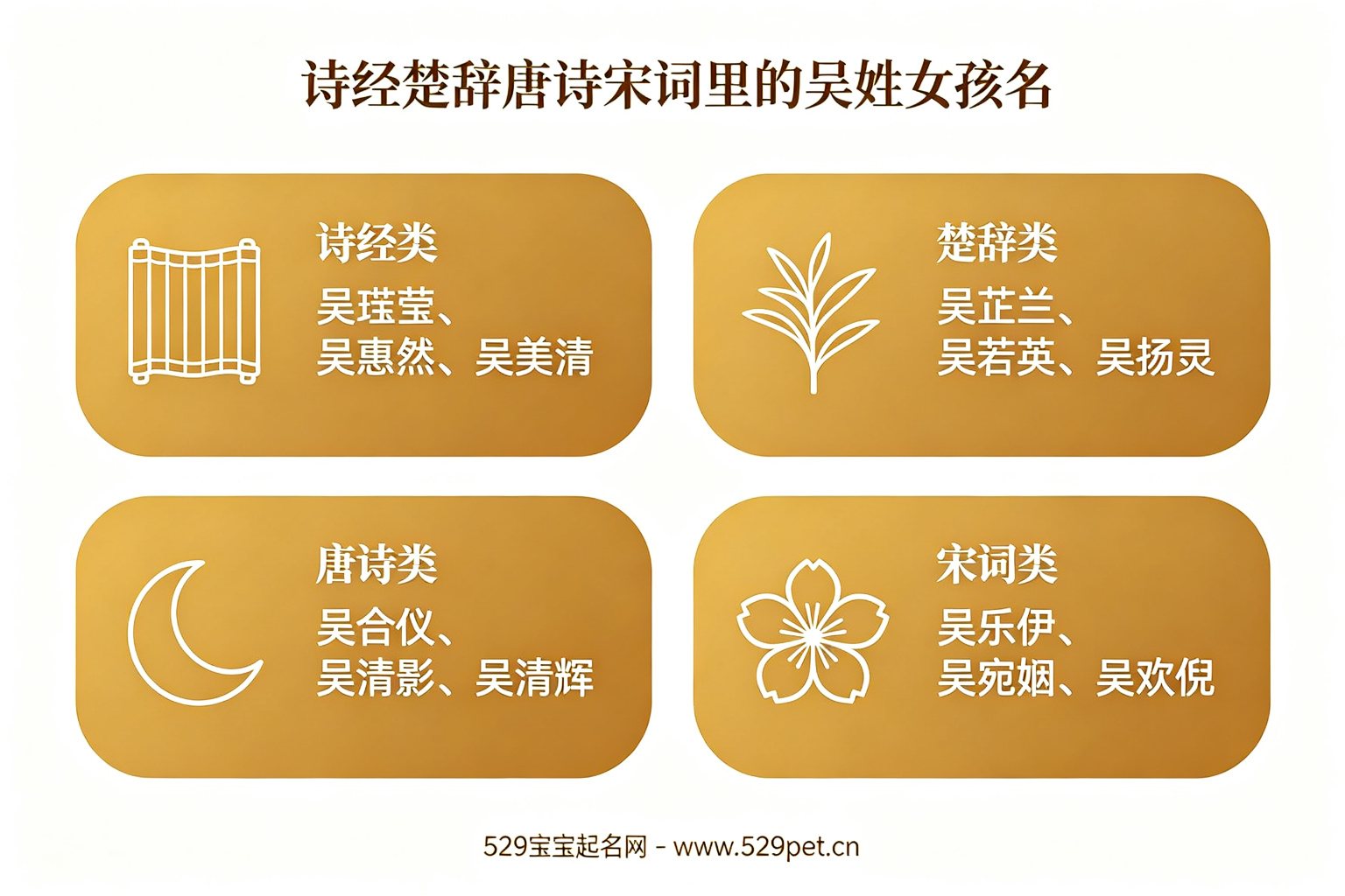 典籍出处分类图:诗经楚辞唐诗宋词里的吴姓女孩名