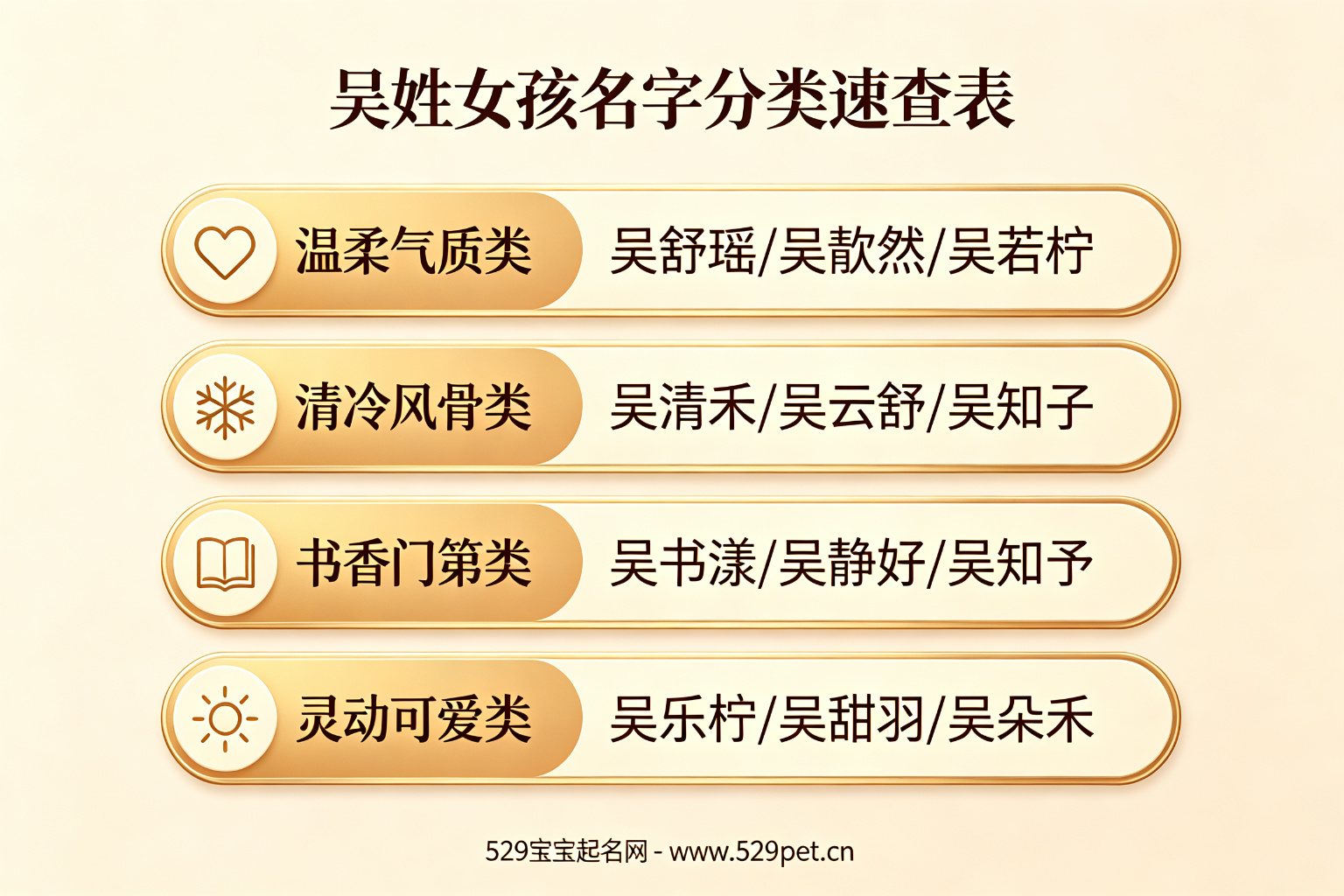 吴姓女孩名字分类速查表