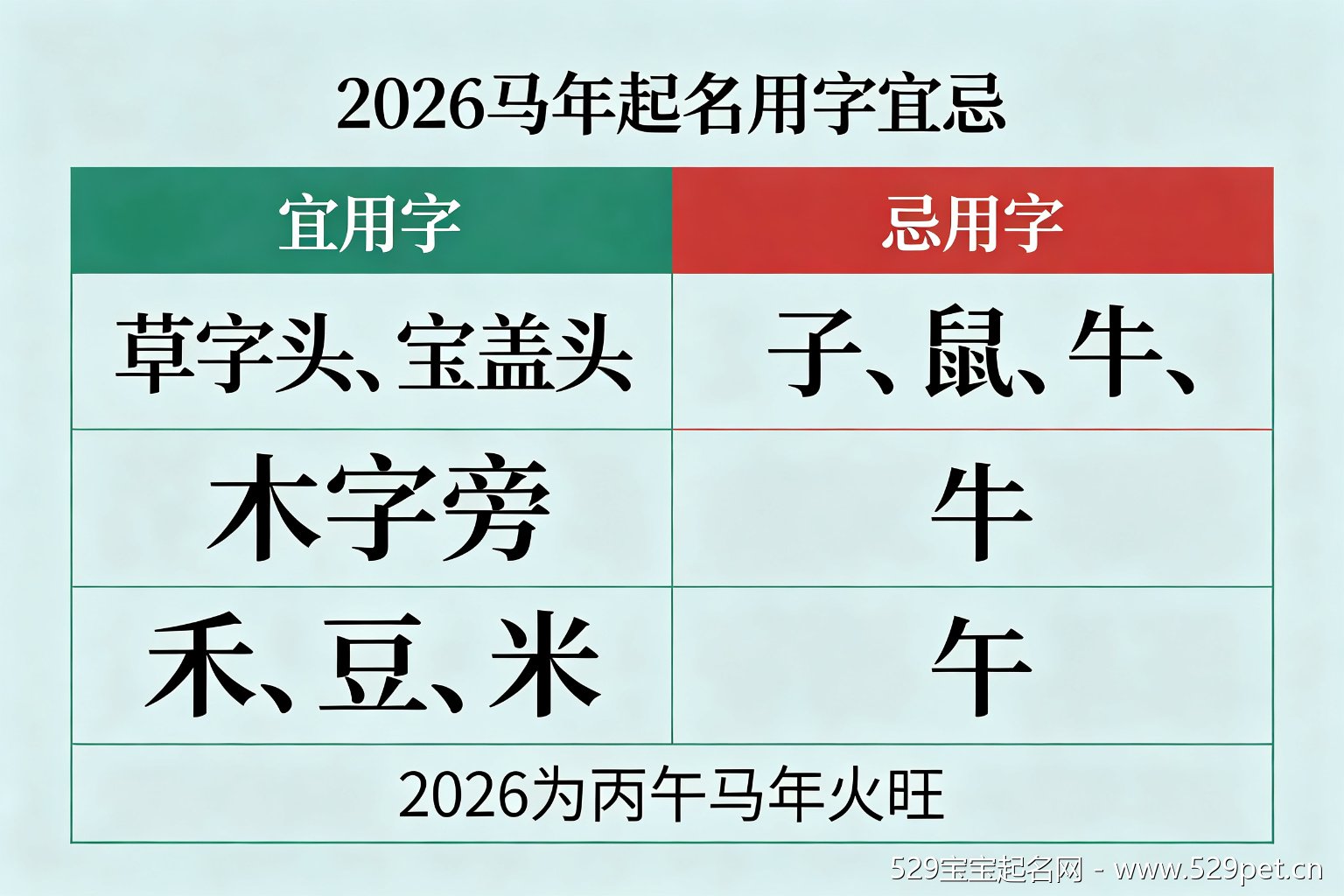 2026马年宜用字草宝木禾豆米与忌用字子鼠牛午对照