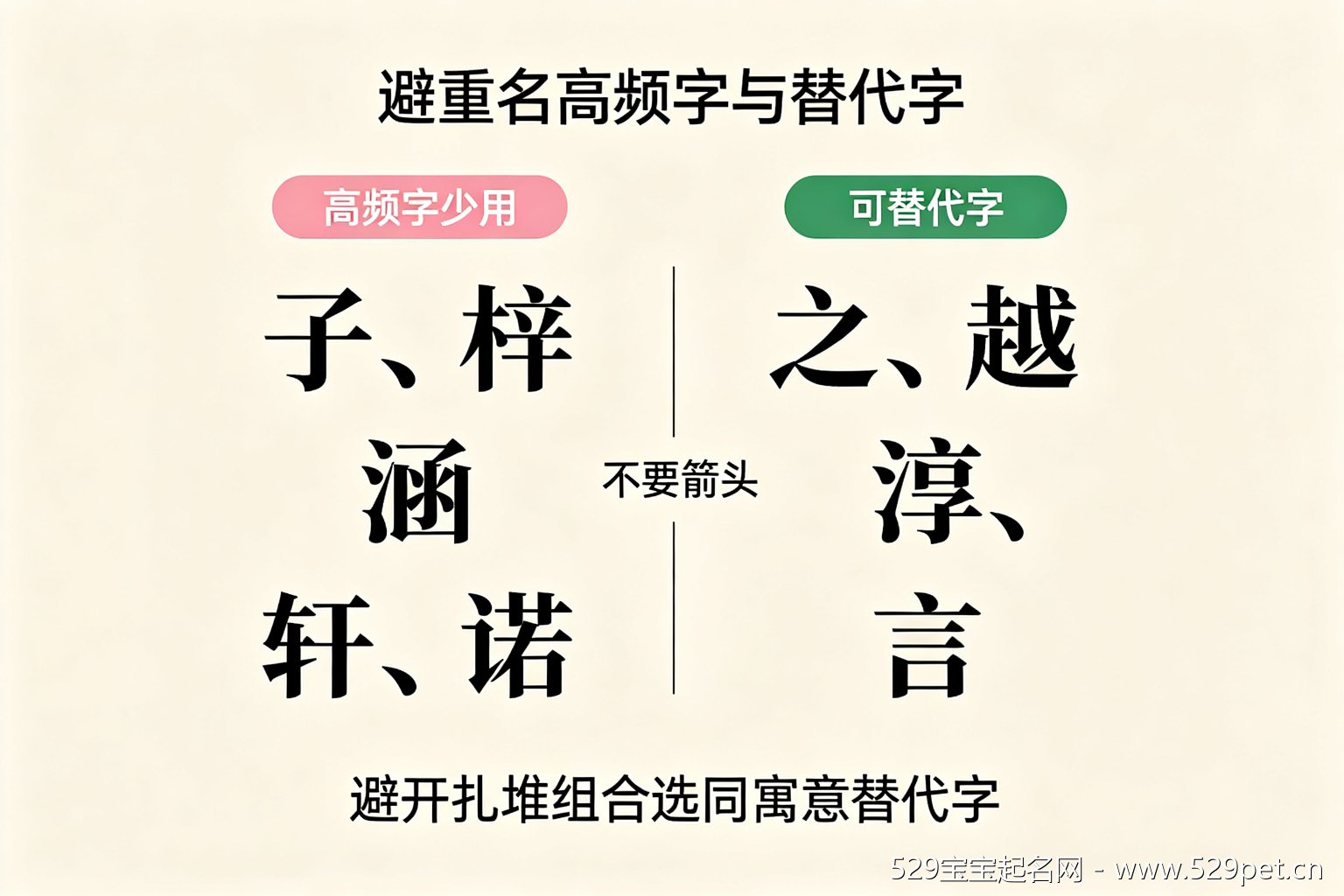 近年高频字子梓涵轩诺与同寓意替代字之越淳桓言对照