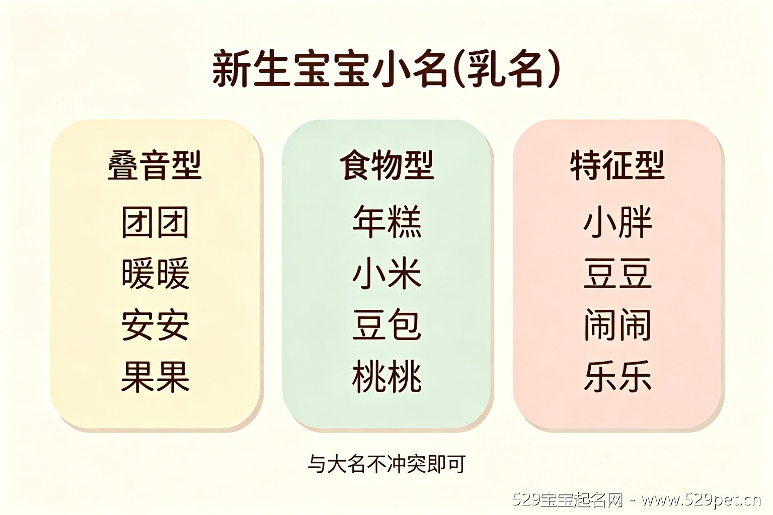 宝宝小名三类:叠音型团团暖暖安安果果、食物型年糕小米豆包桃桃、特征型小胖豆豆闹闹乐乐