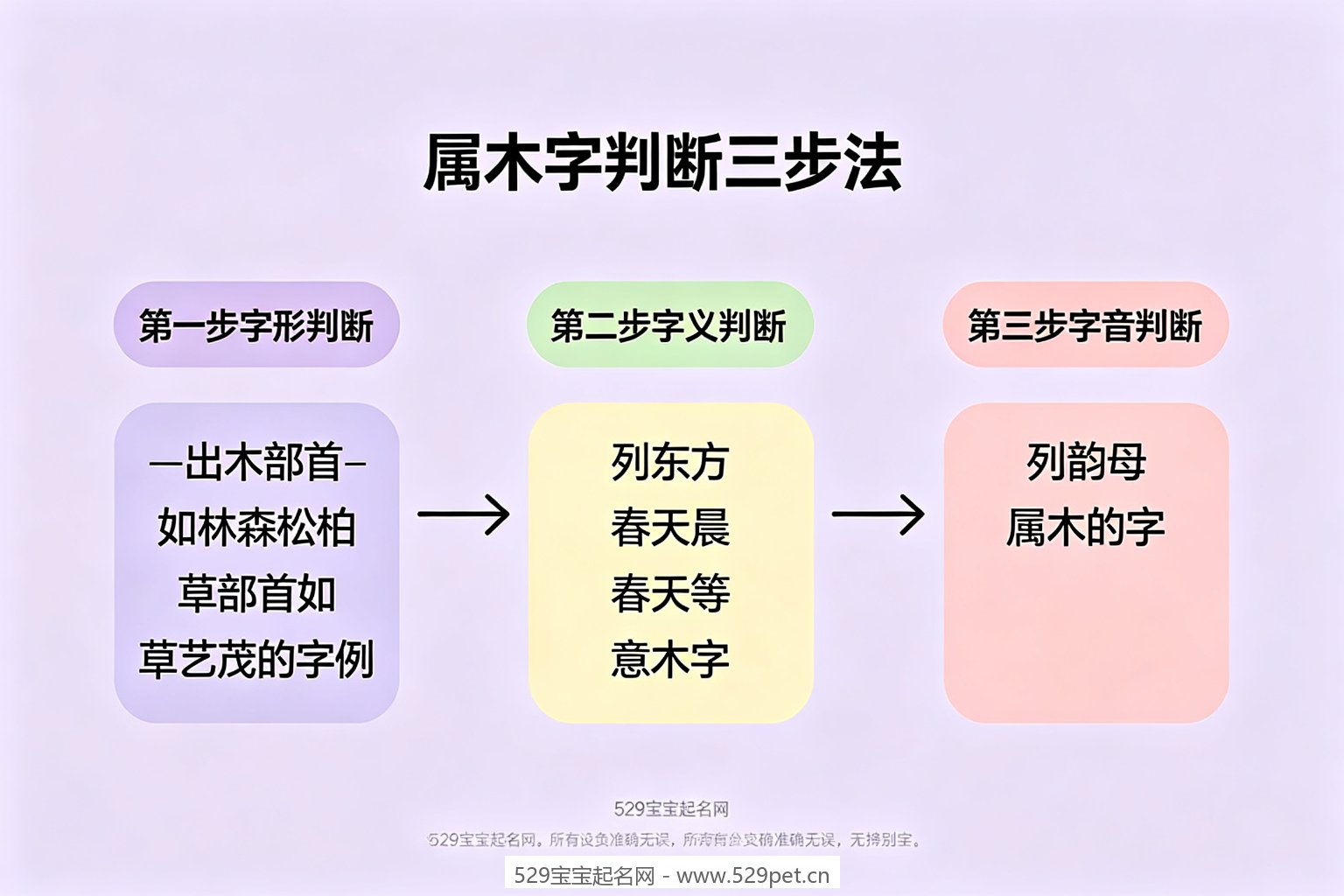 属木字判断三步法流程图