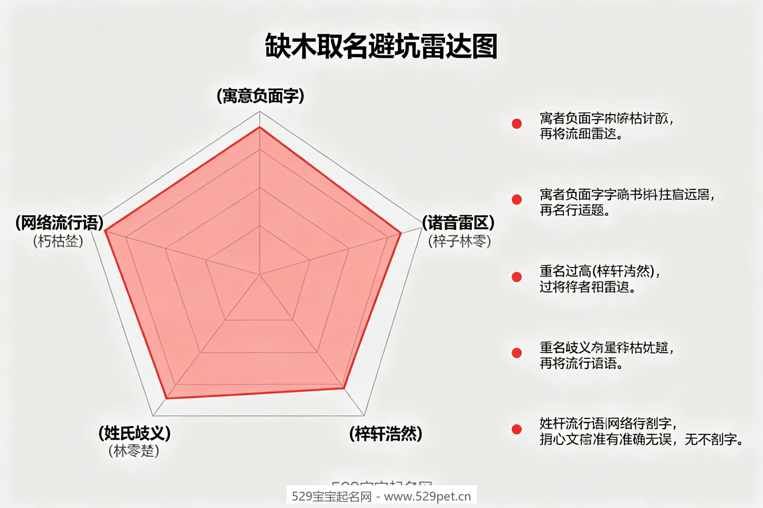 缺木取名避坑雷达图