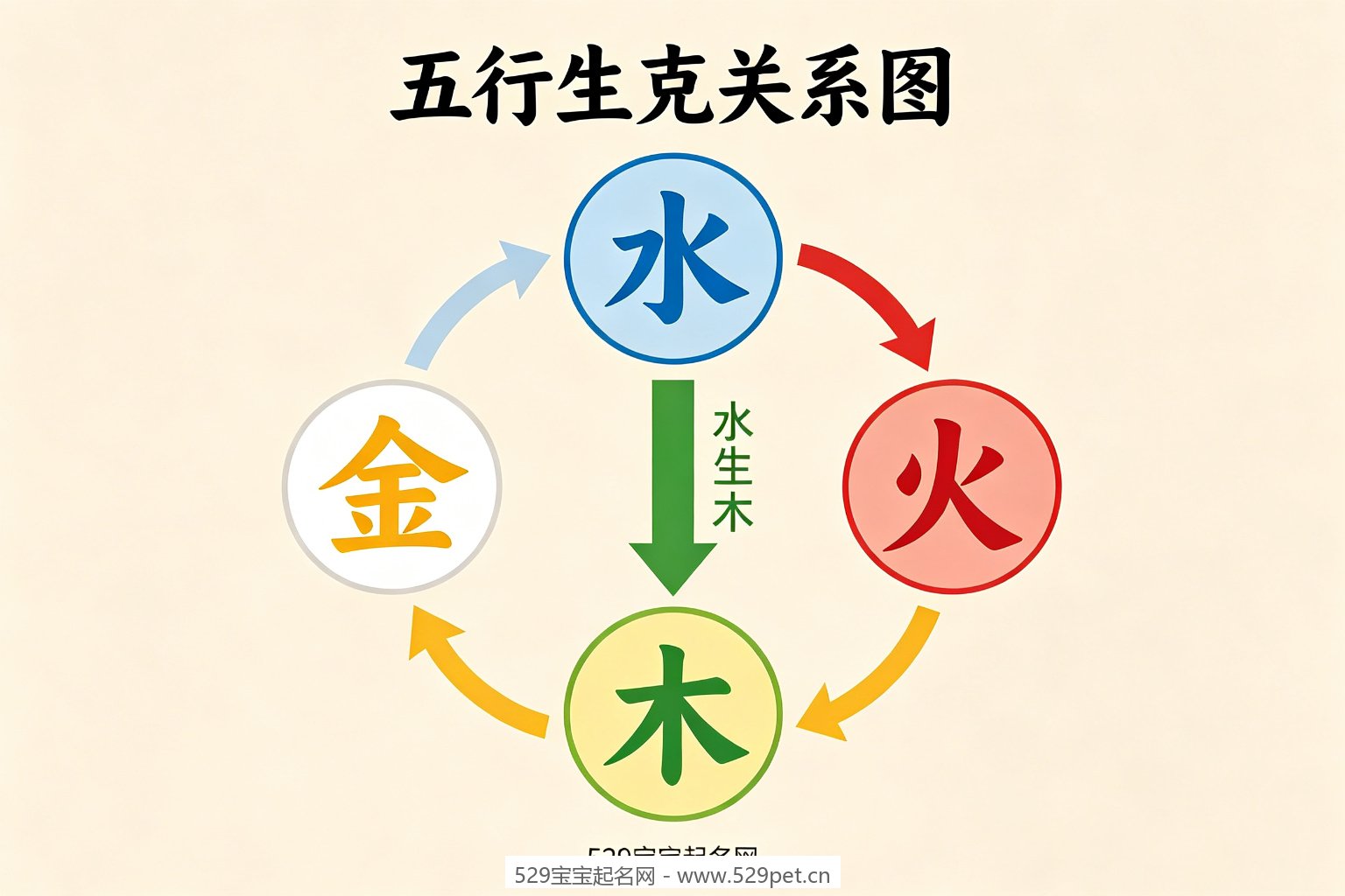 马年宝宝起名宜用字根分类总览