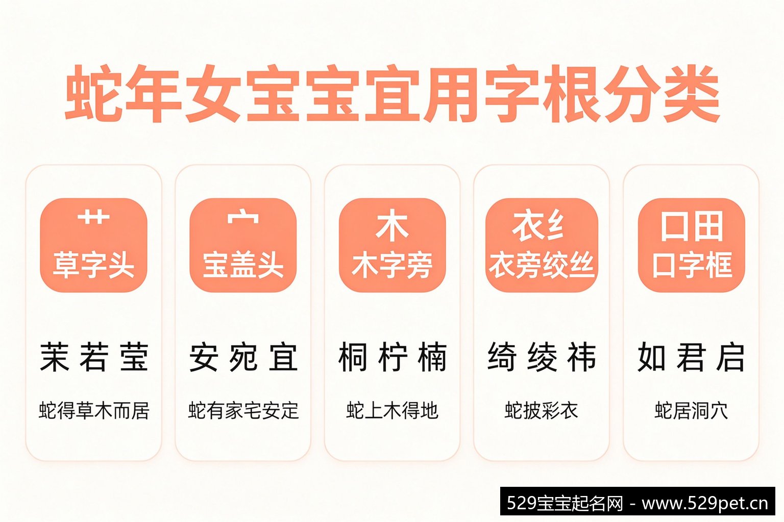 蛇年女宝宝宜用字根分类