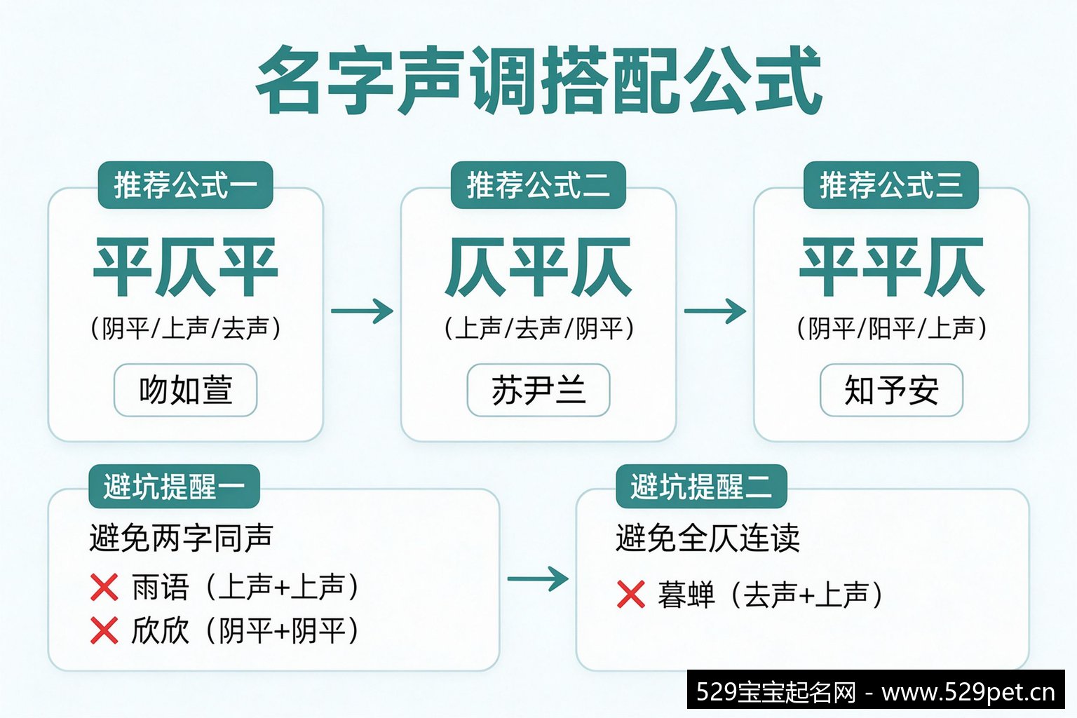 名字声调搭配公式