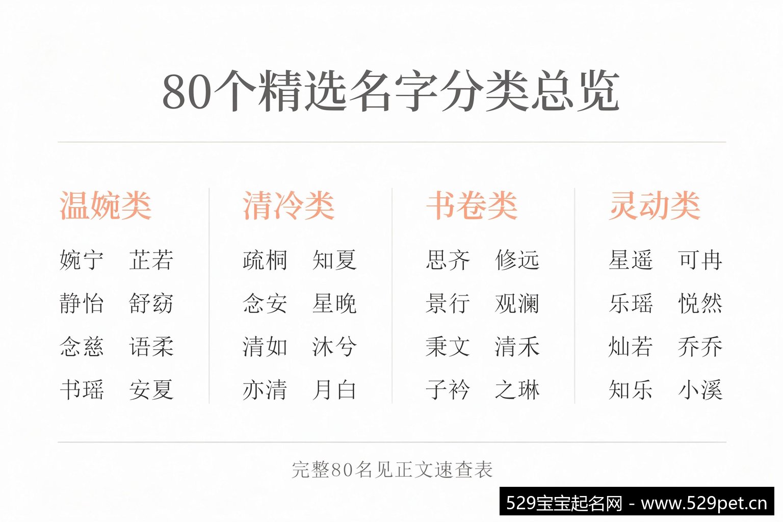 80个精选名字分类总览