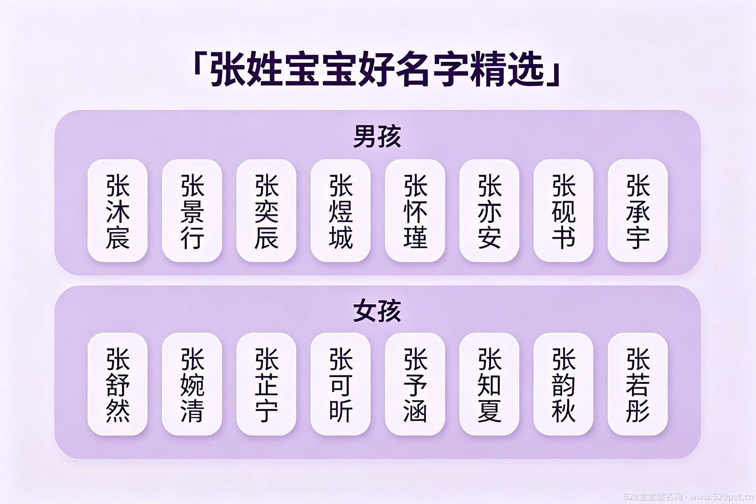 张姓男女好名字精选卡片