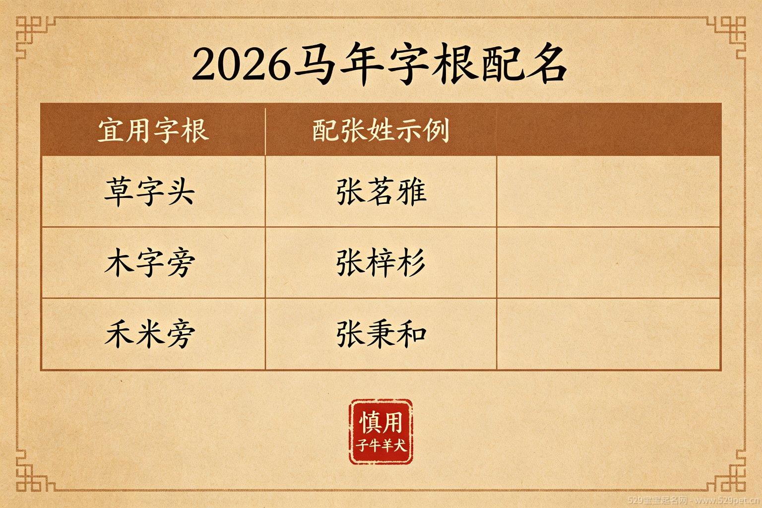 2026马年字根配张姓示例名