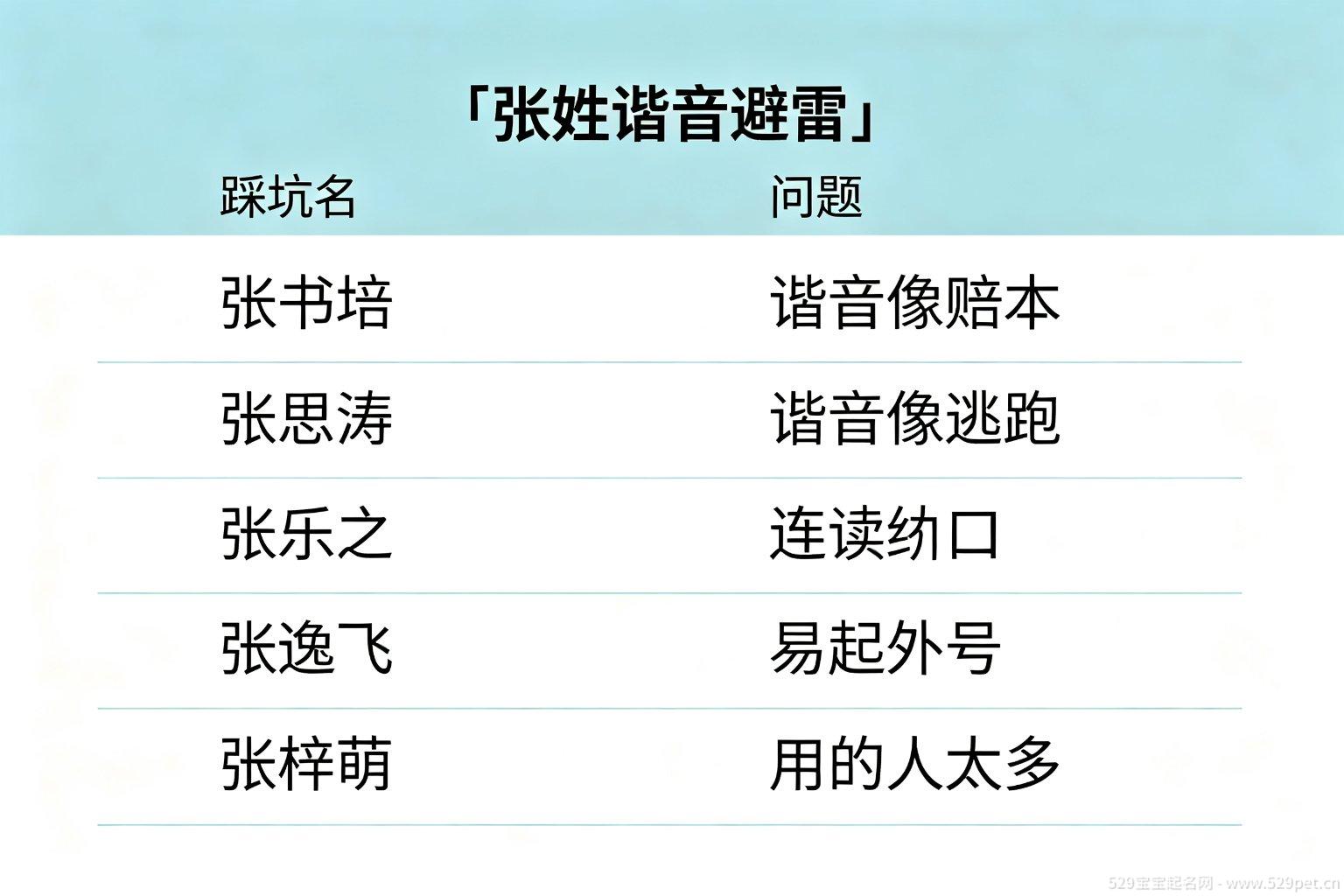 张姓谐音外号避雷对照表