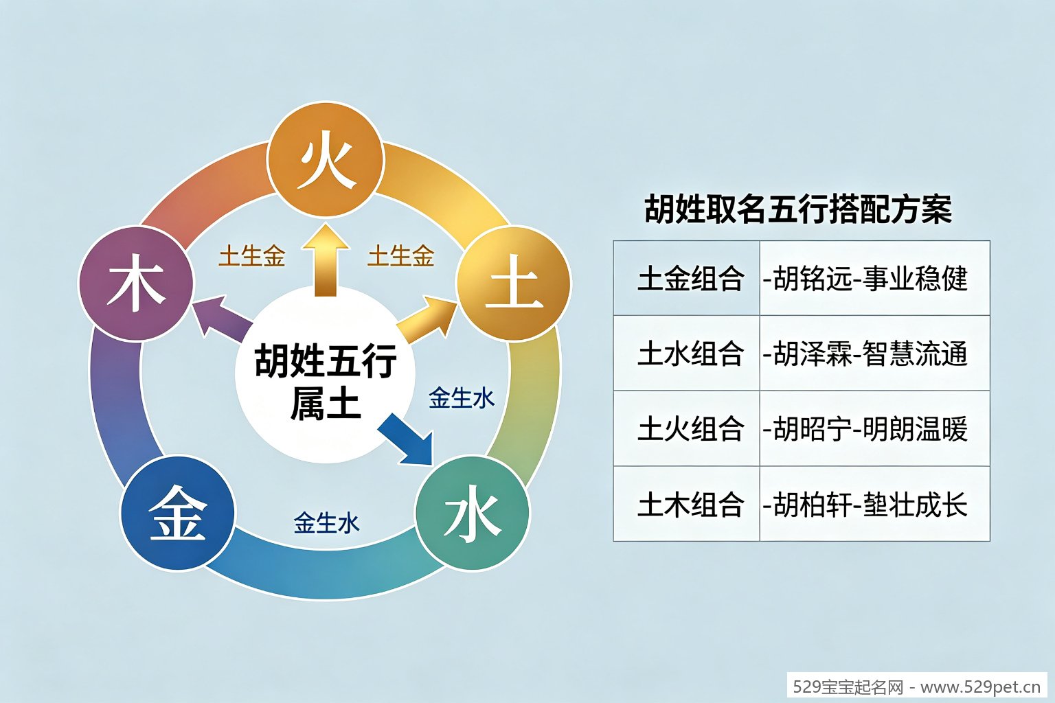 胡姓五行生克搭配