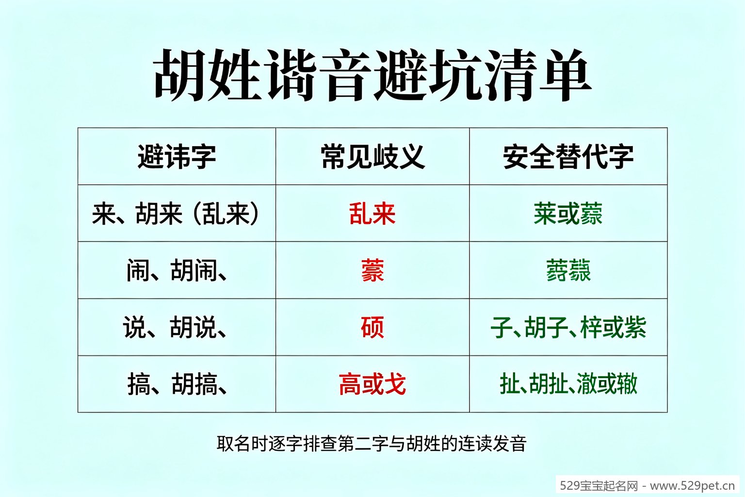 胡姓谐音避坑清单