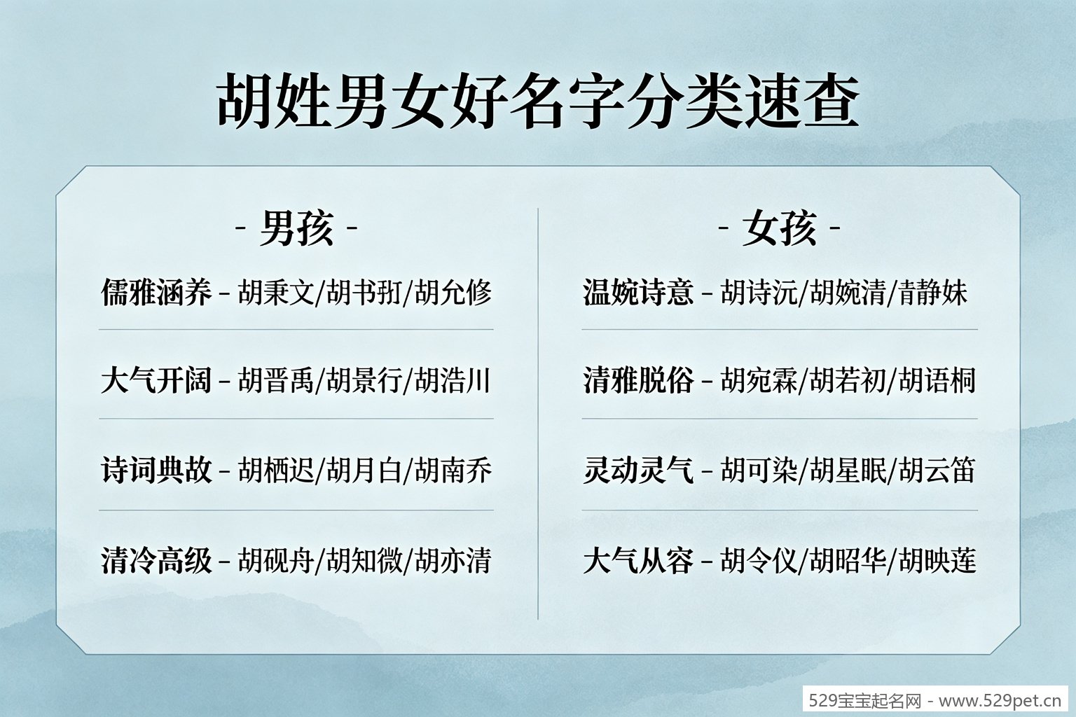 胡姓男女好名字分类速查