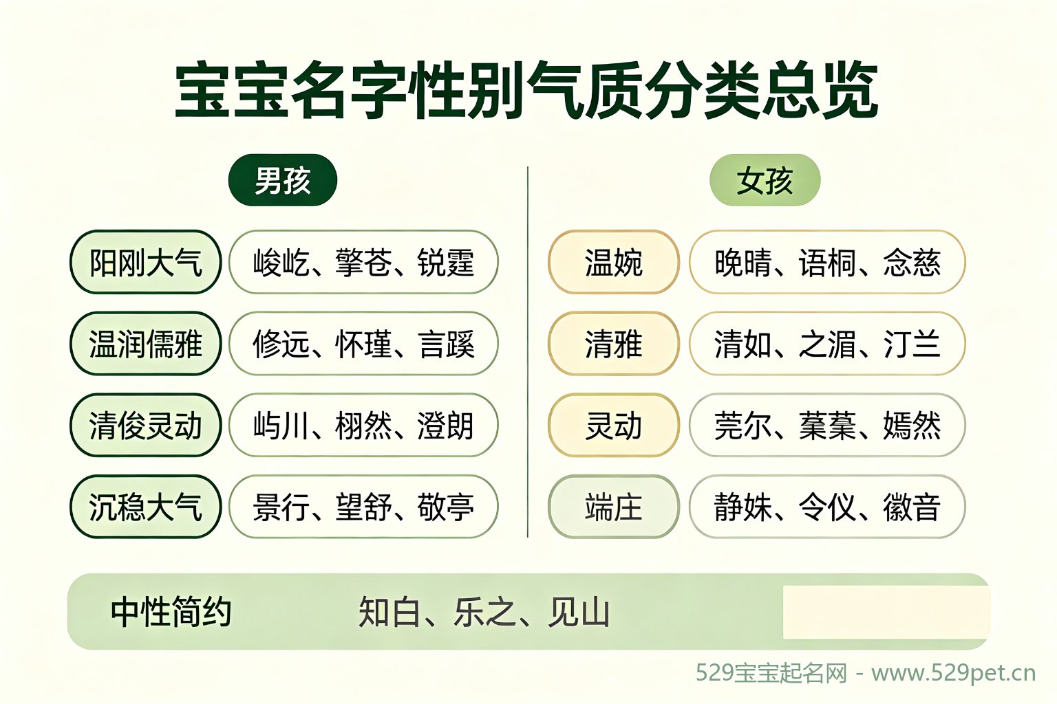 宝宝名字性别气质分类总览