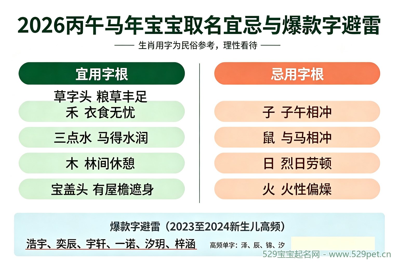 2026马年宝宝取名宜忌与爆款字避雷对照表