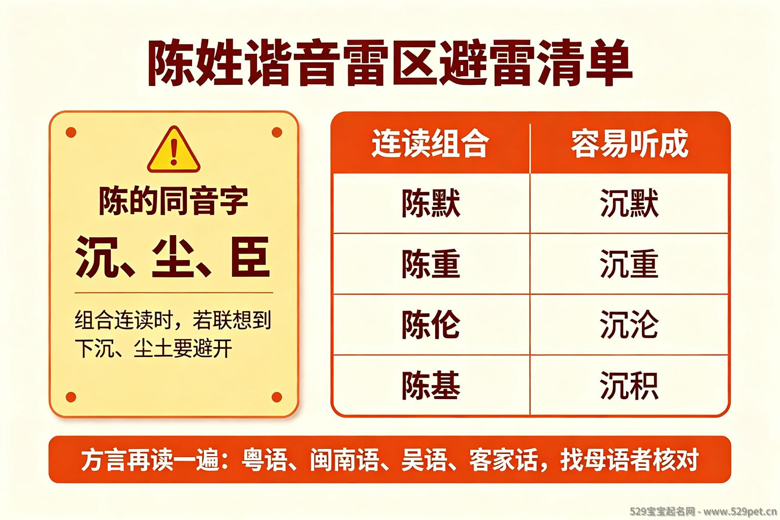 陈姓取名谐音雷区避雷清单