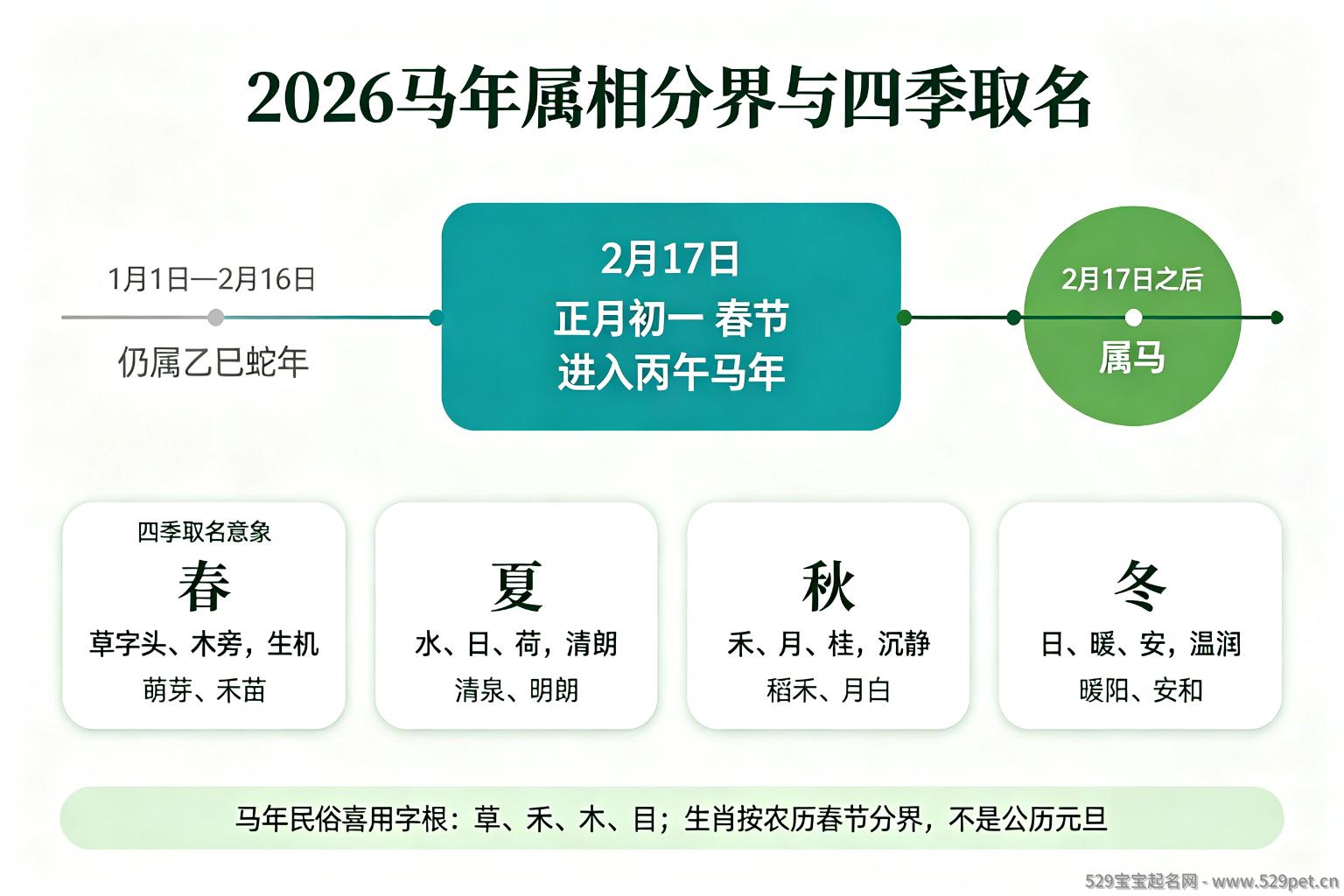 2026马年属相分界与四季取名时间轴