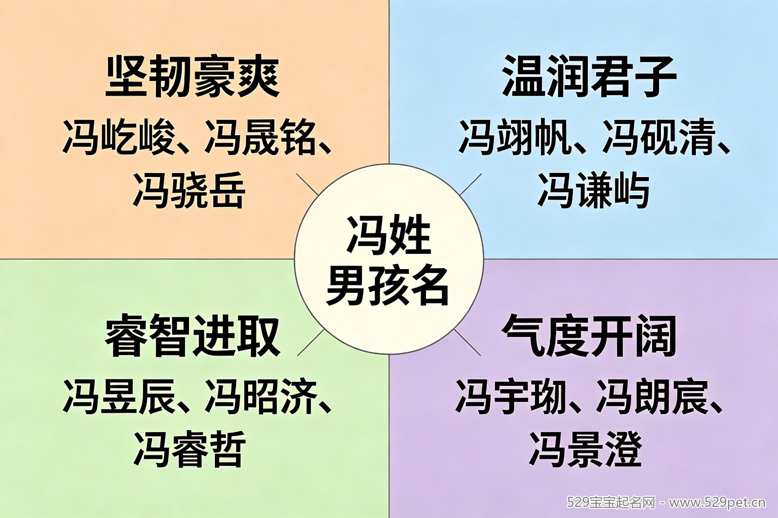 冯姓男孩名四大气质分类