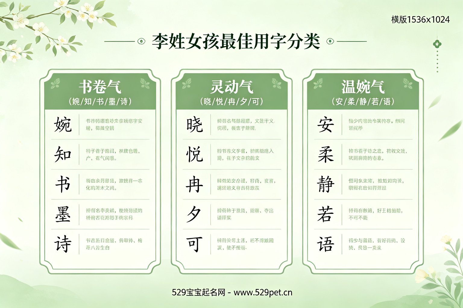 李姓女孩最佳用字分类图