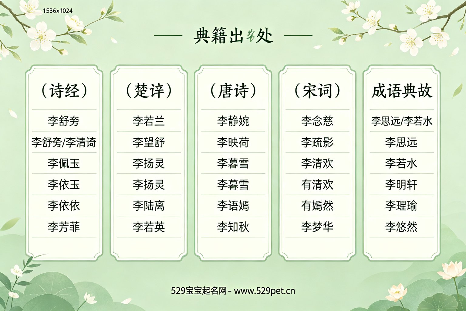 典籍出处名字分类图